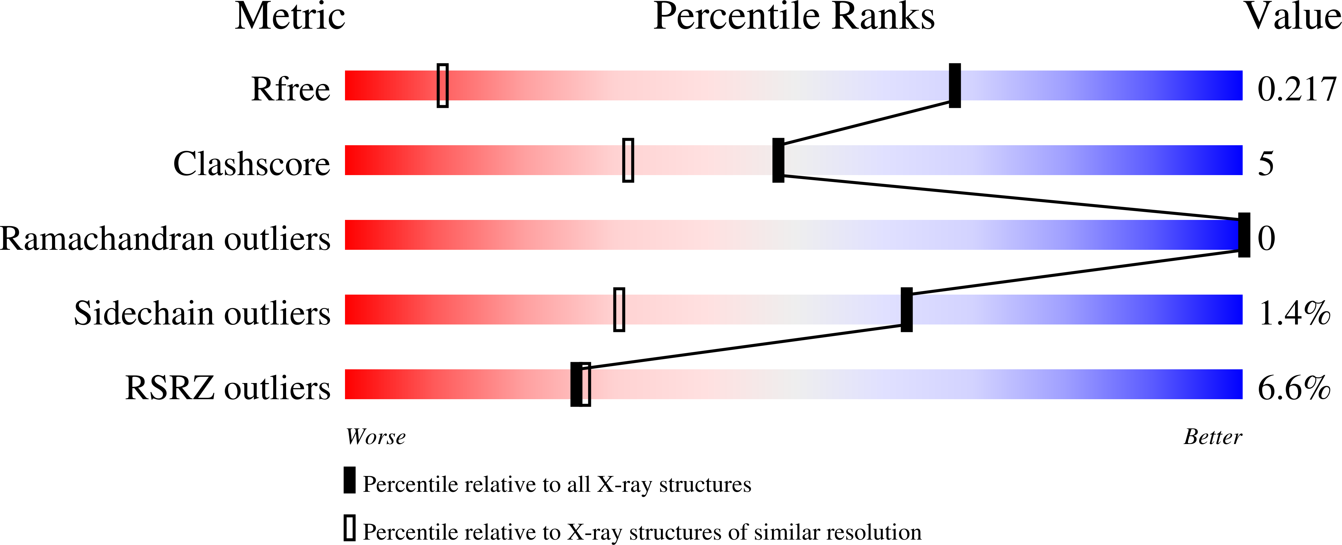 4N30 validation report