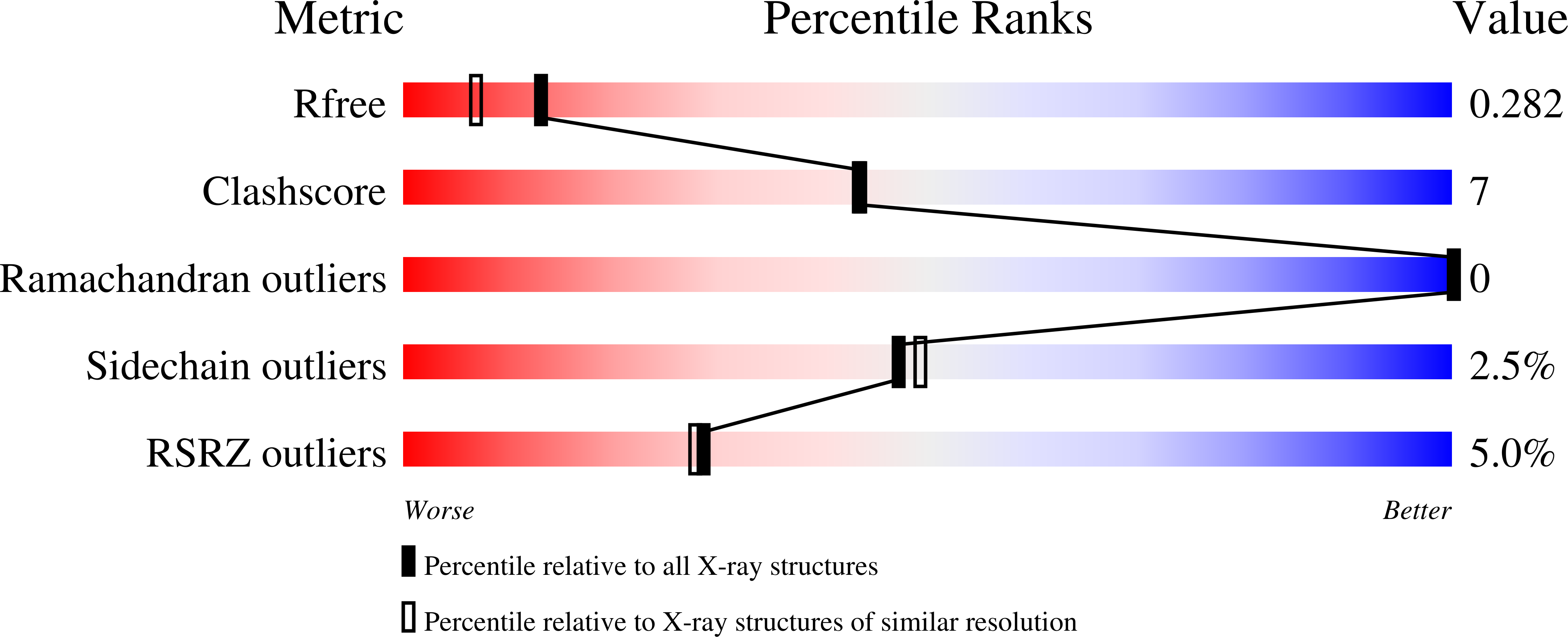 4N4Q validation report