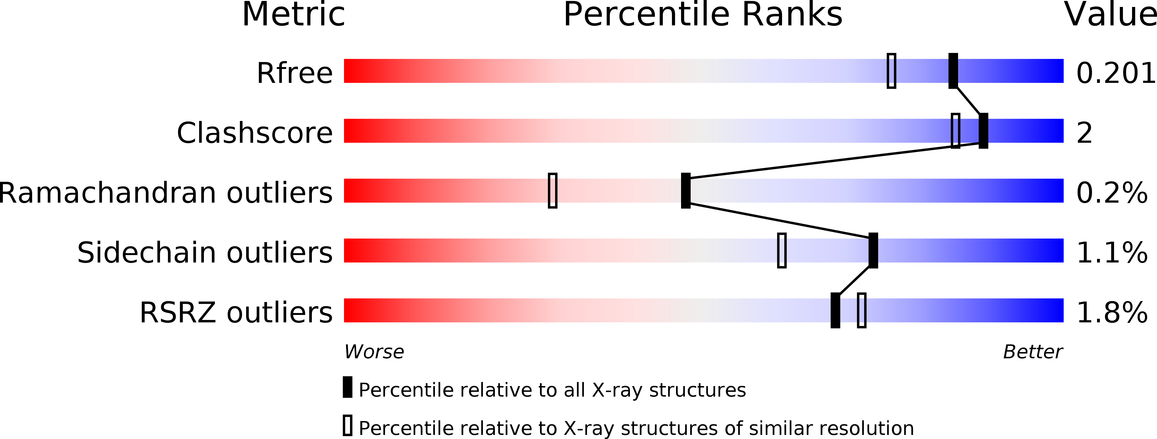 4N5S validation report