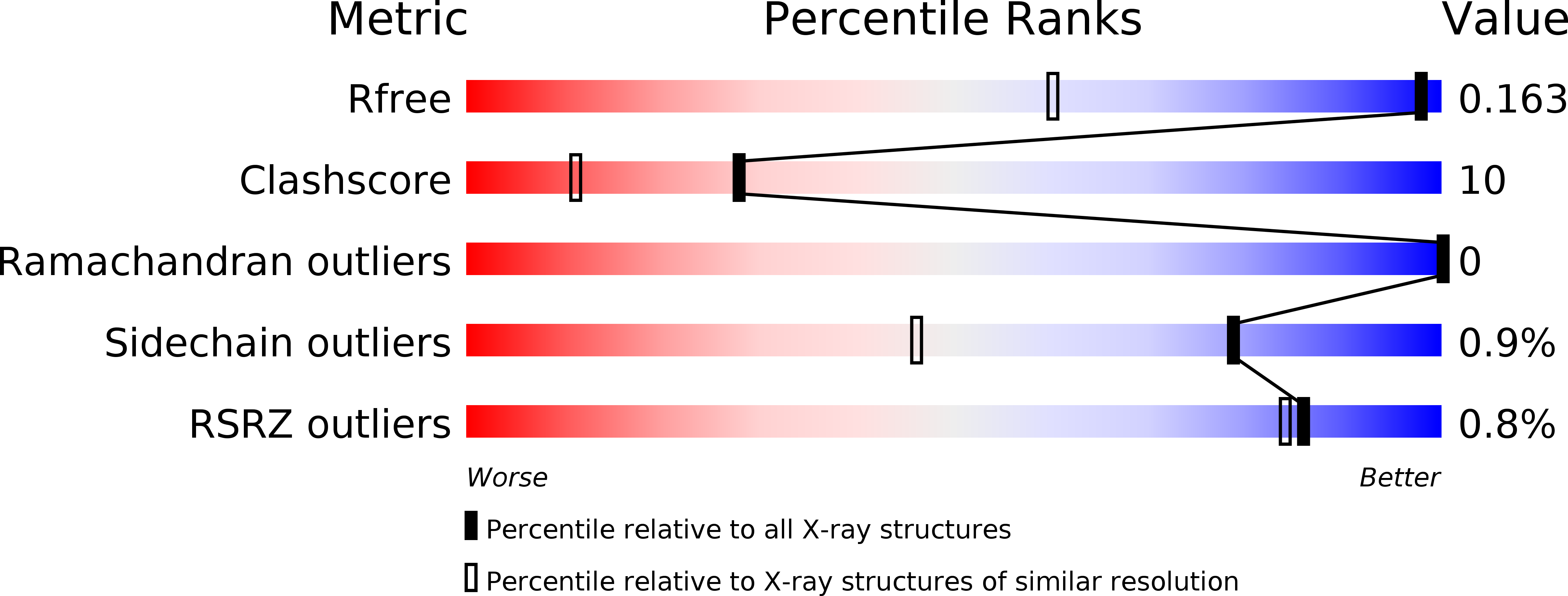4NAZ validation report