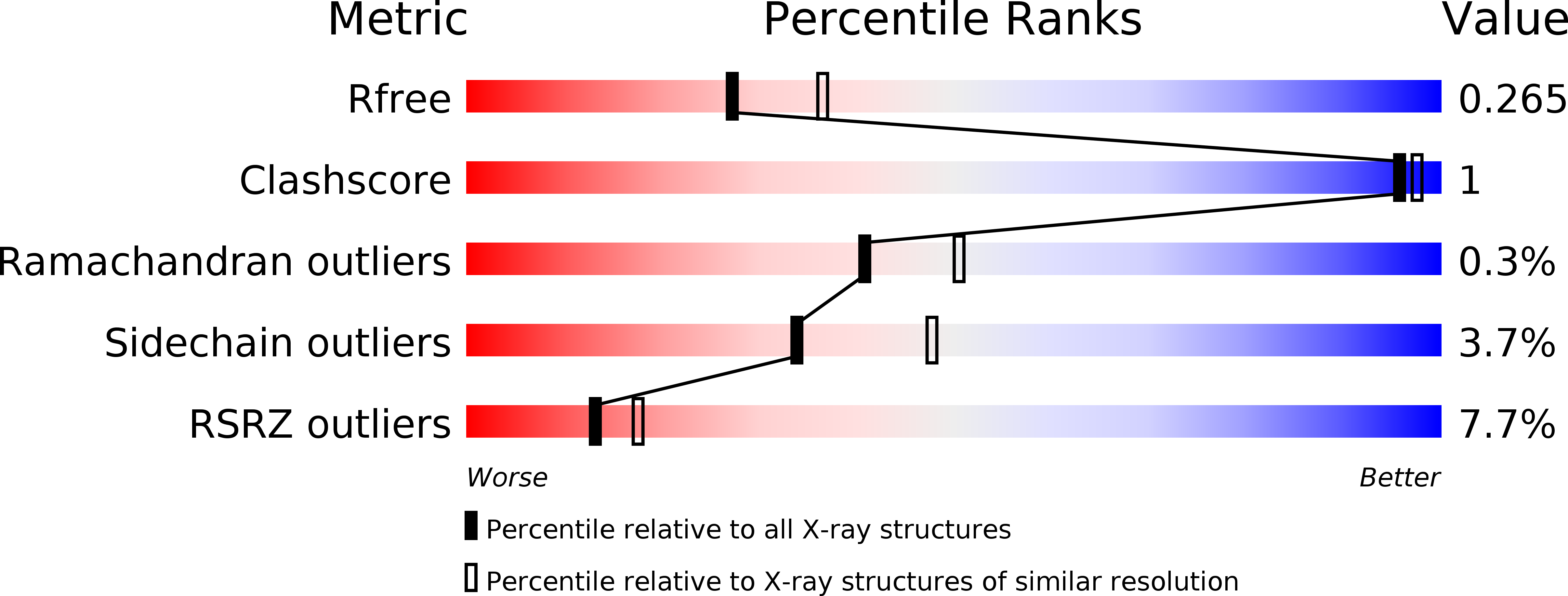 4NCI validation report