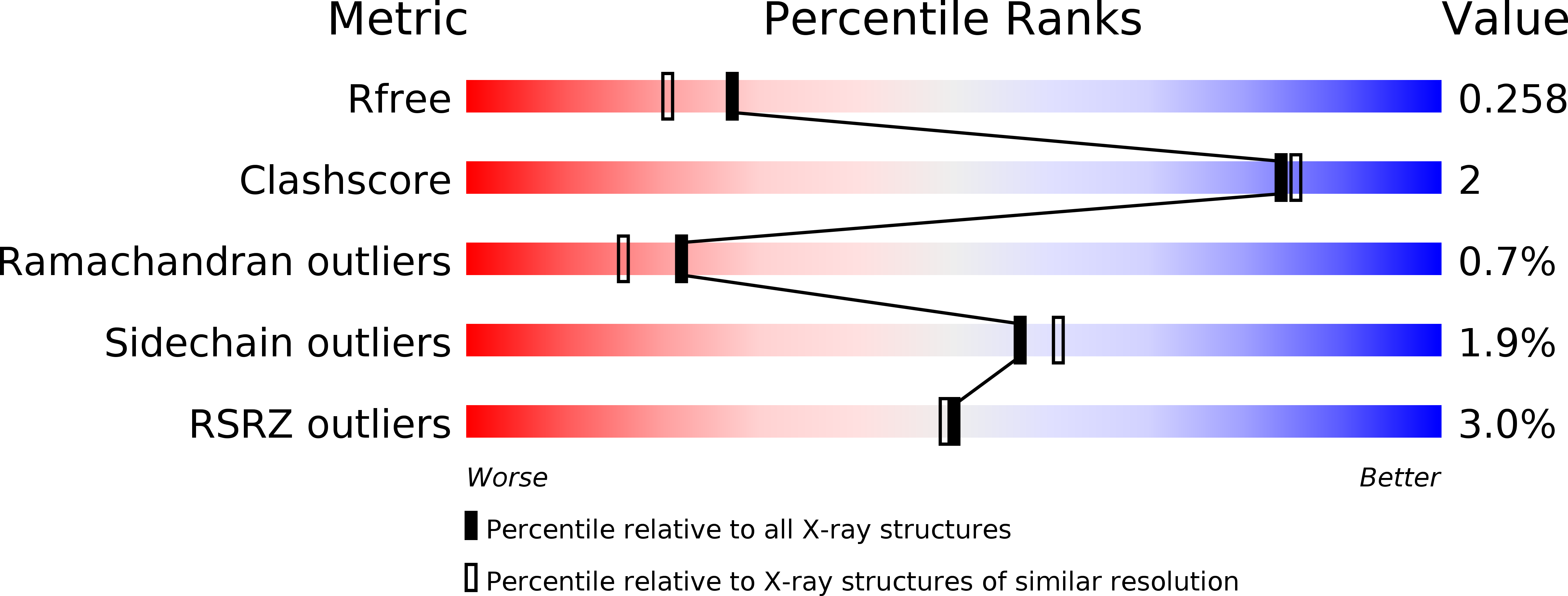 4NCJ validation report