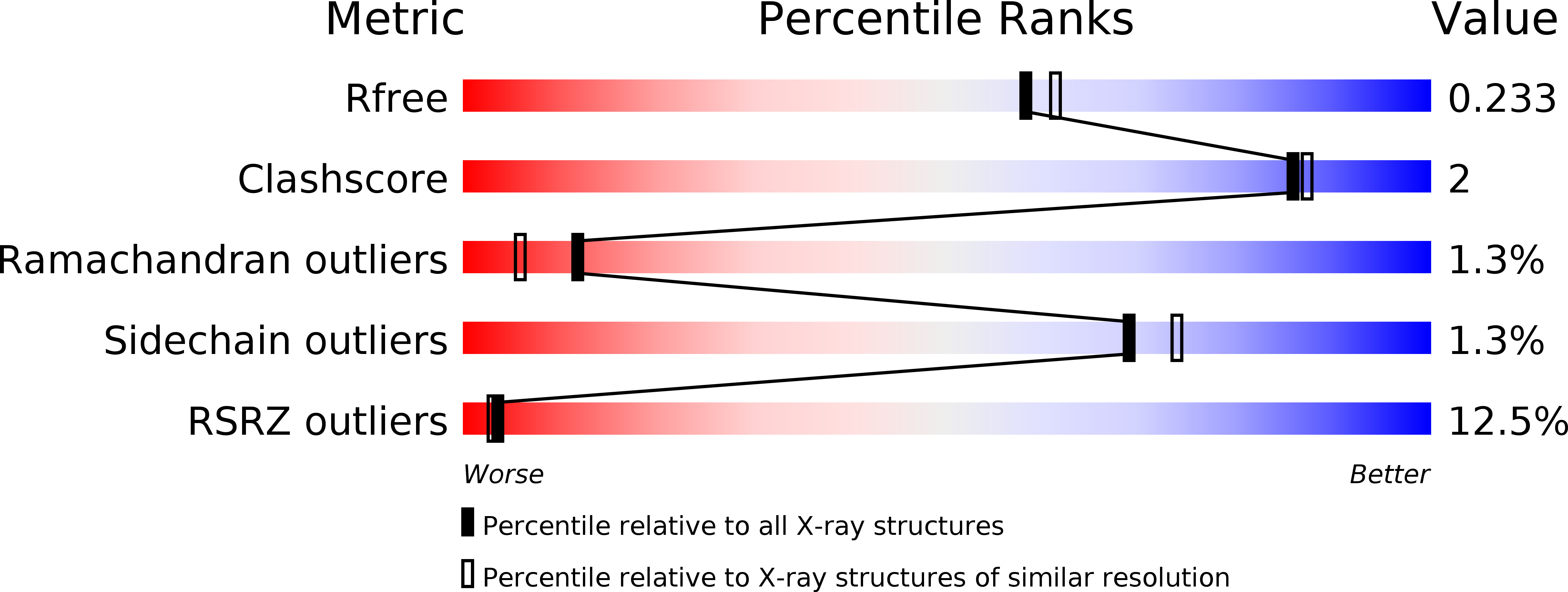 4NCK validation report
