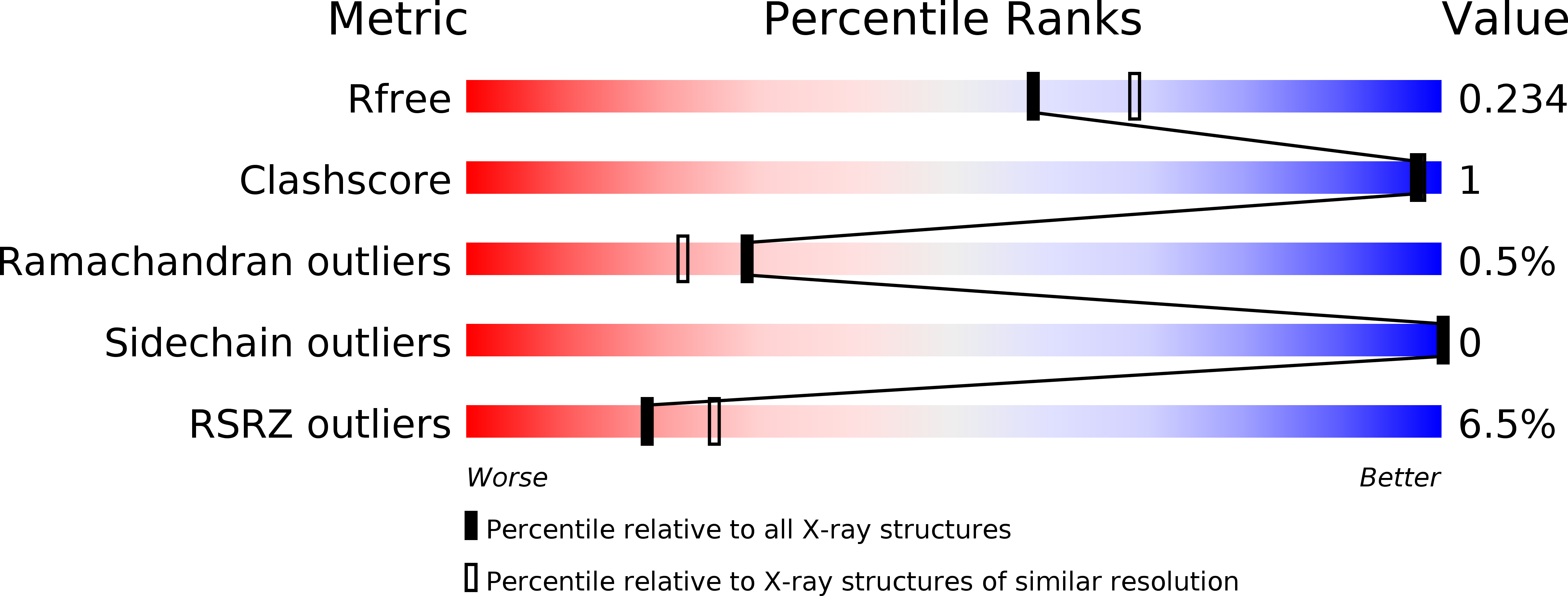 4ND1 validation report