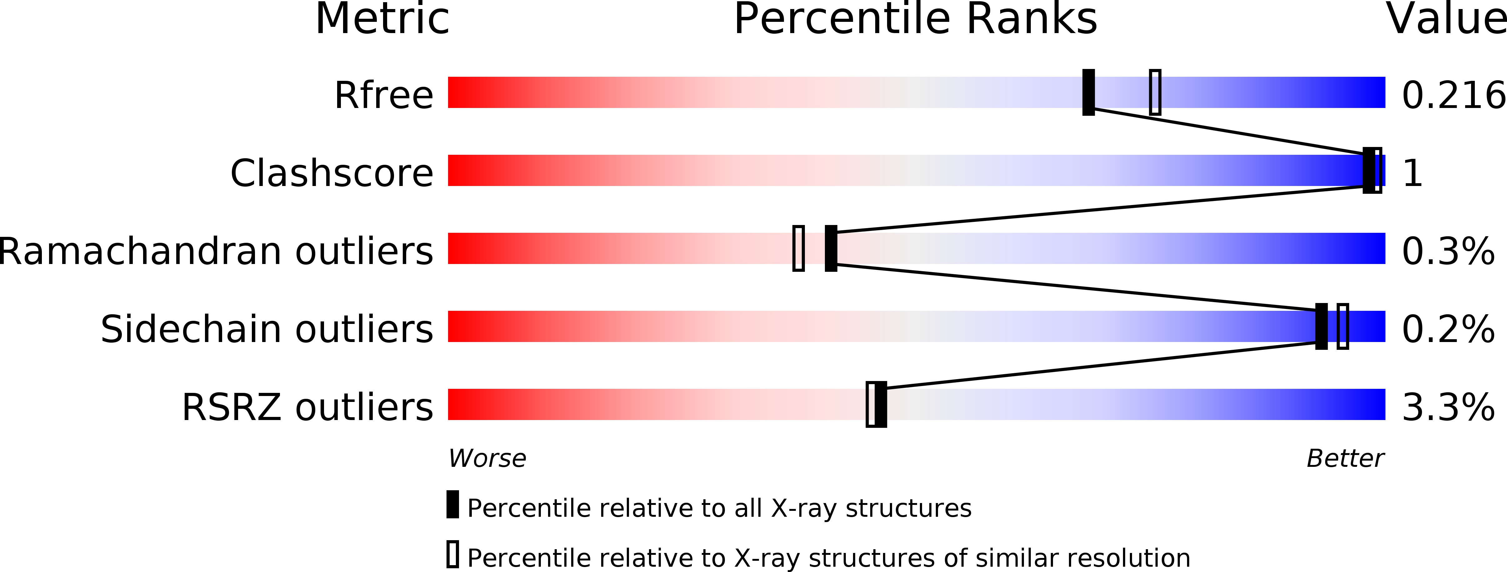 4ND2 validation report