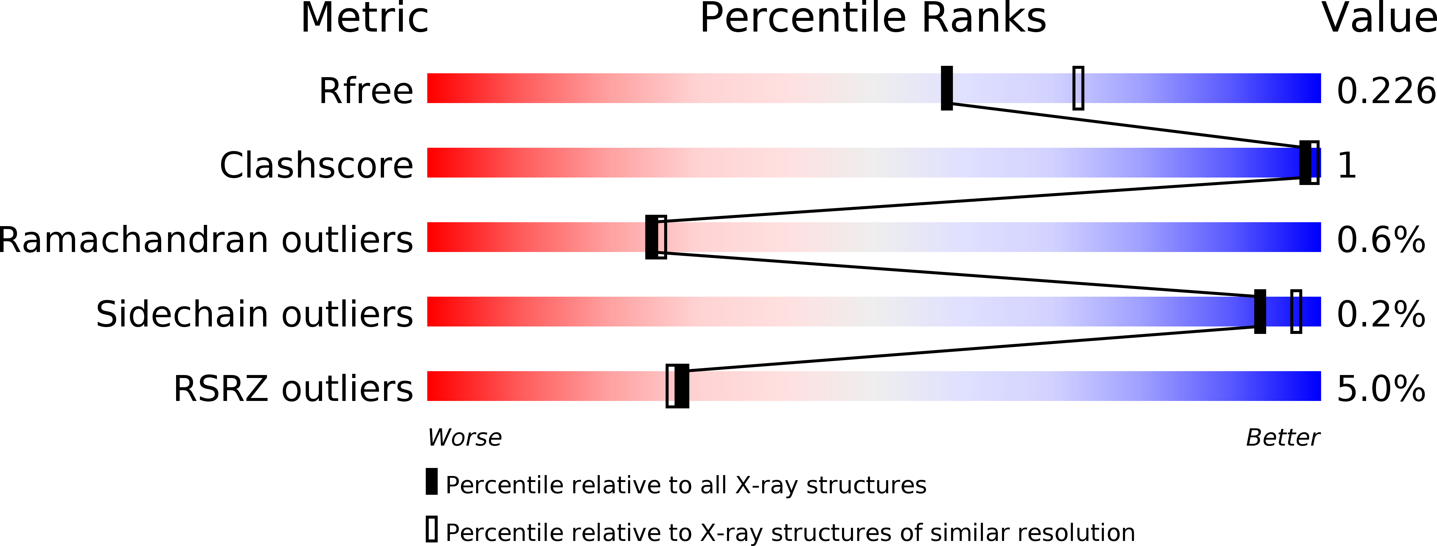 4ND4 validation report