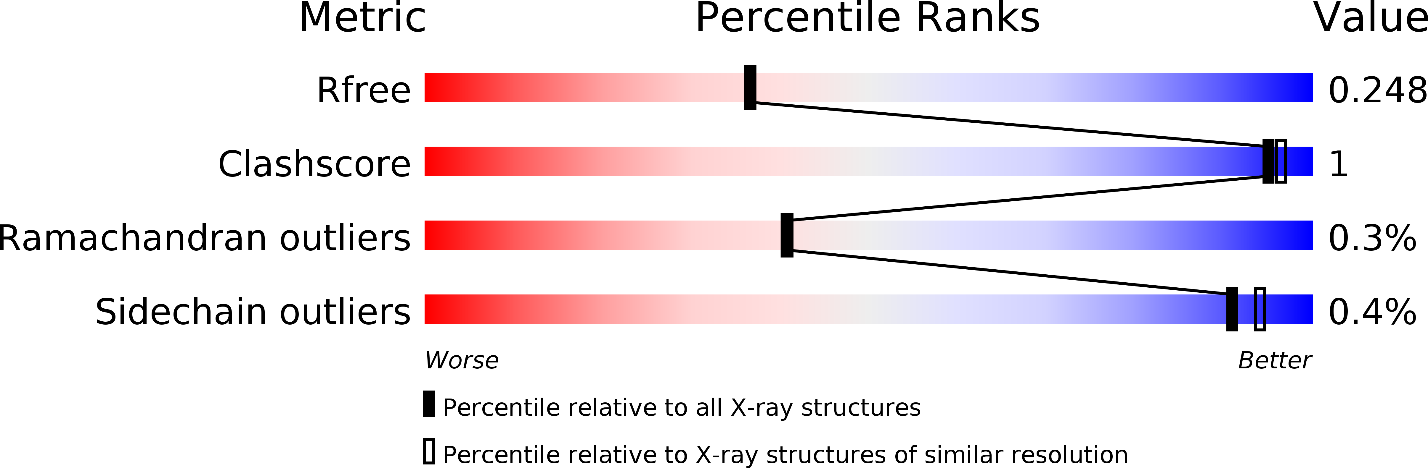 4ND5 validation report
