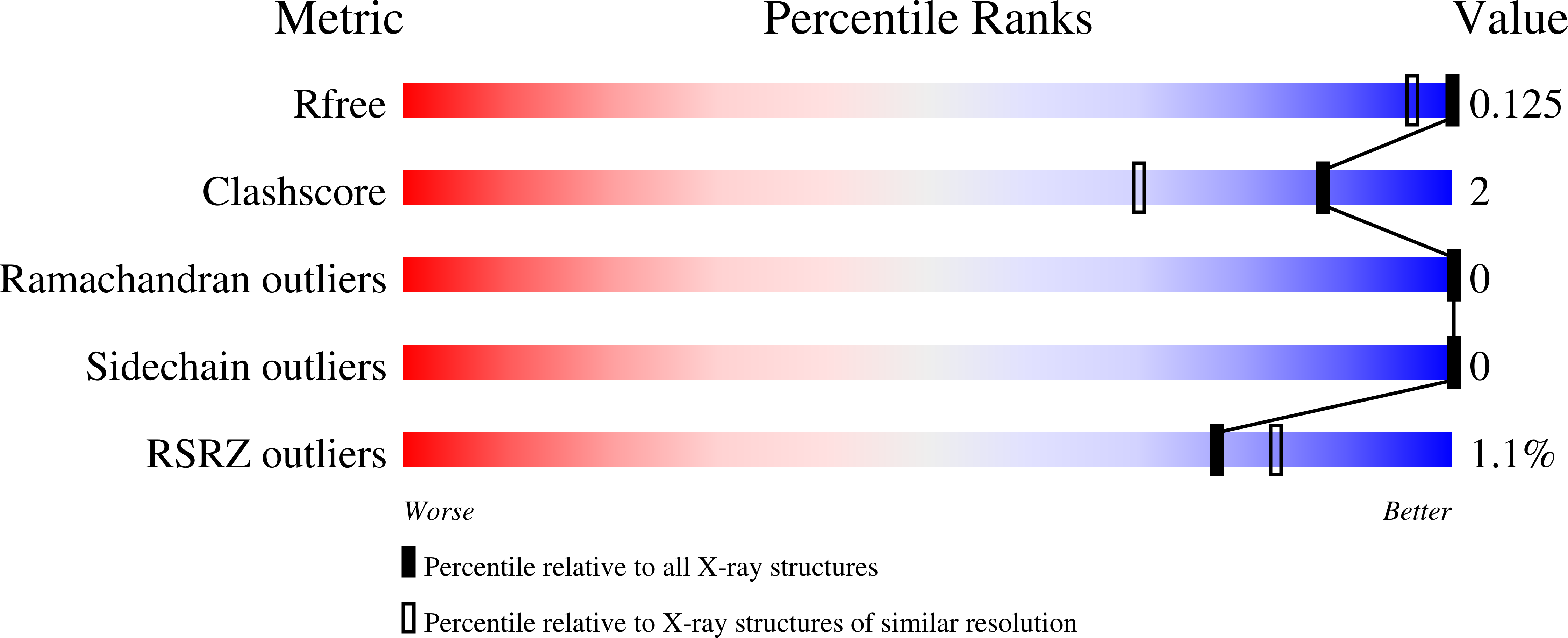 4NDS validation report