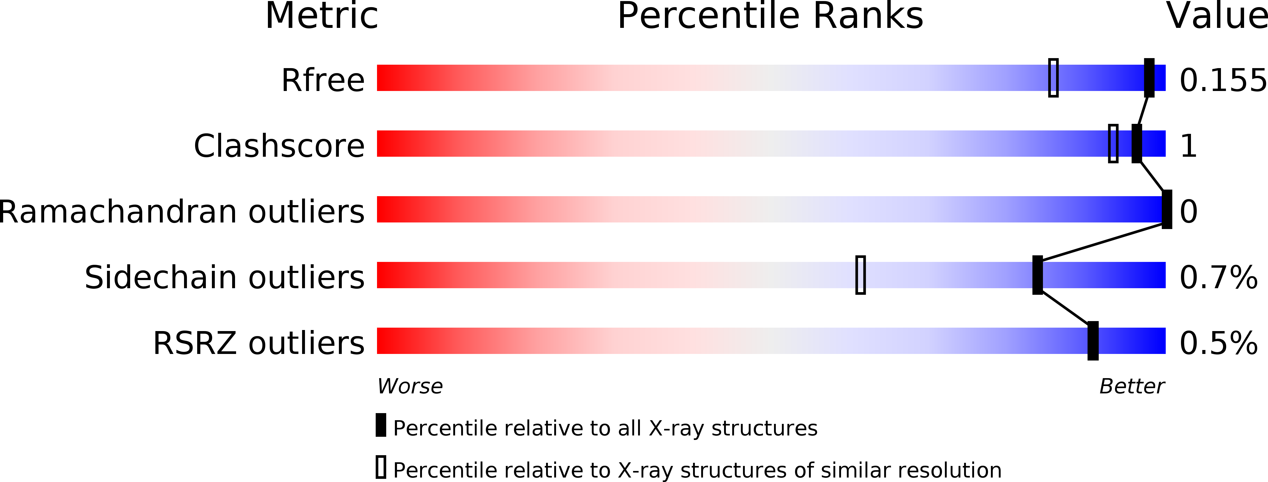 4NDV validation report