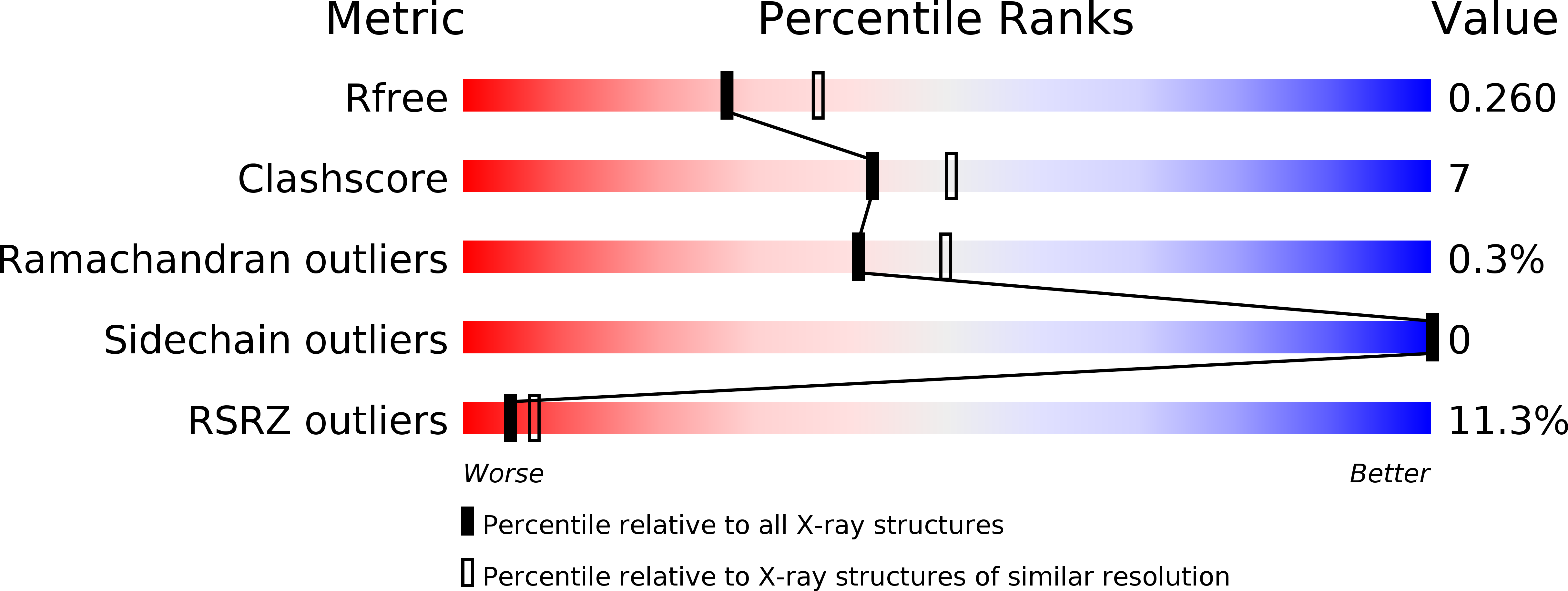 4NEY validation report
