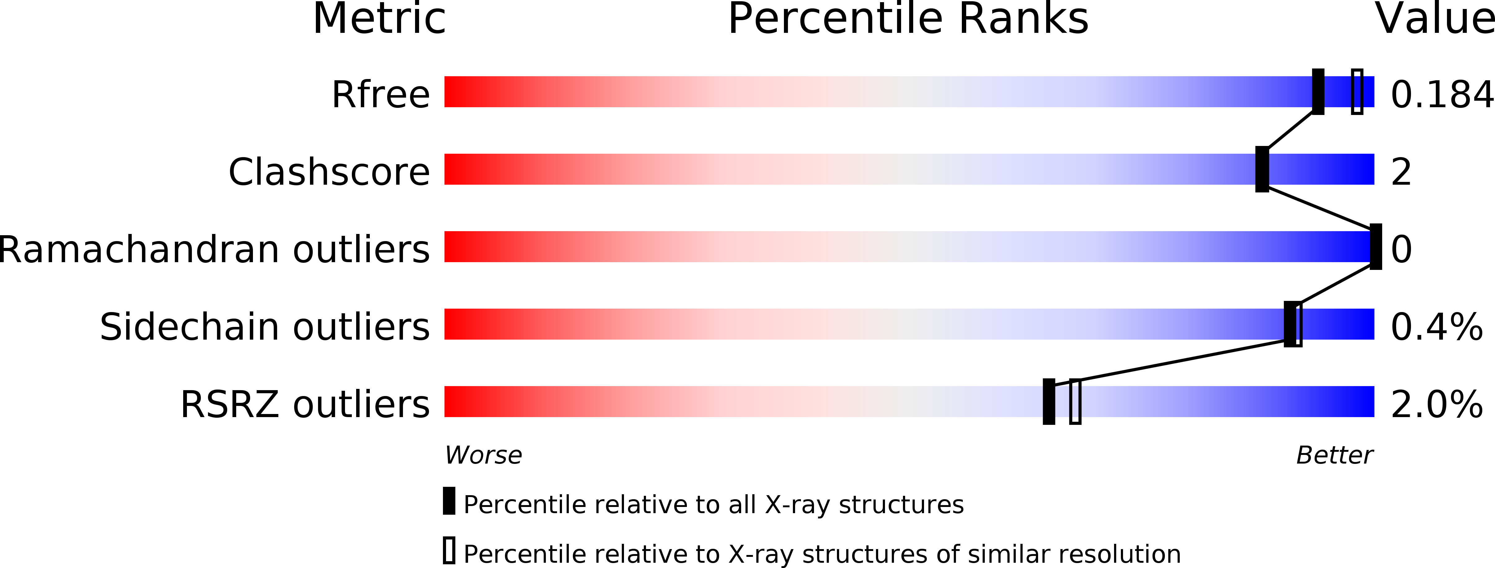 4NHK validation report