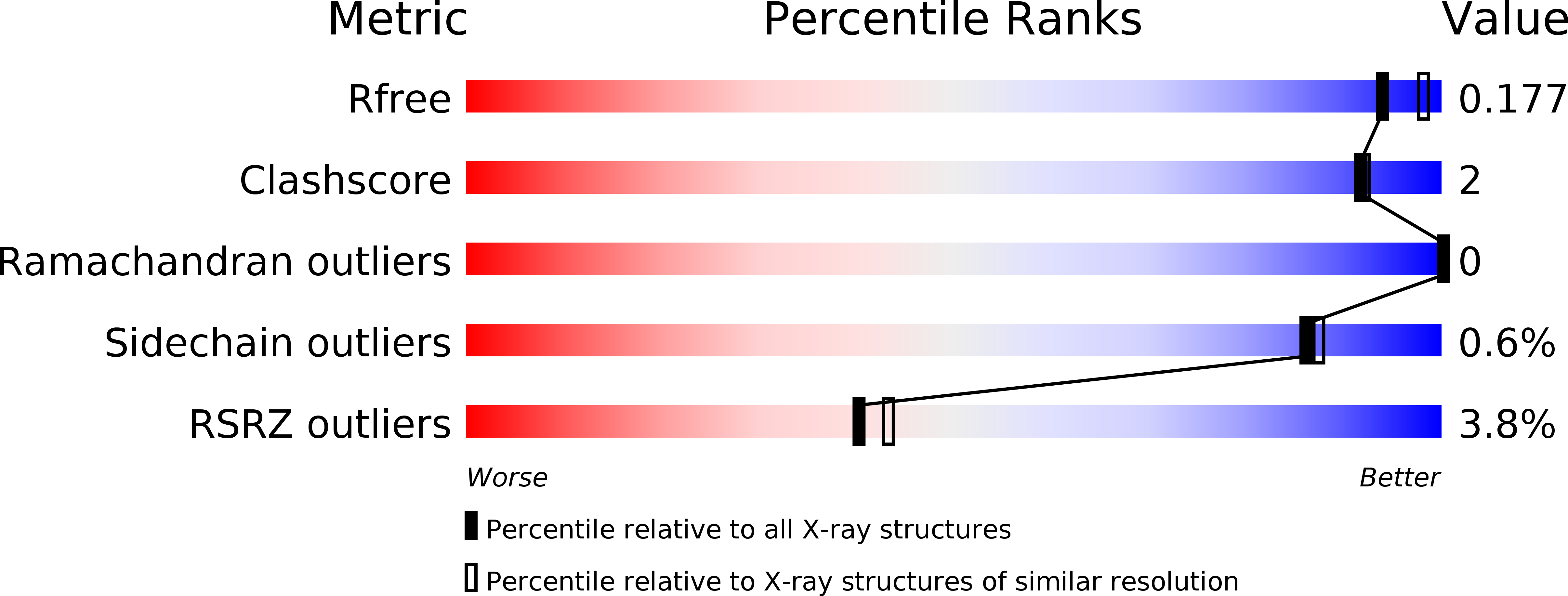 4NHM validation report