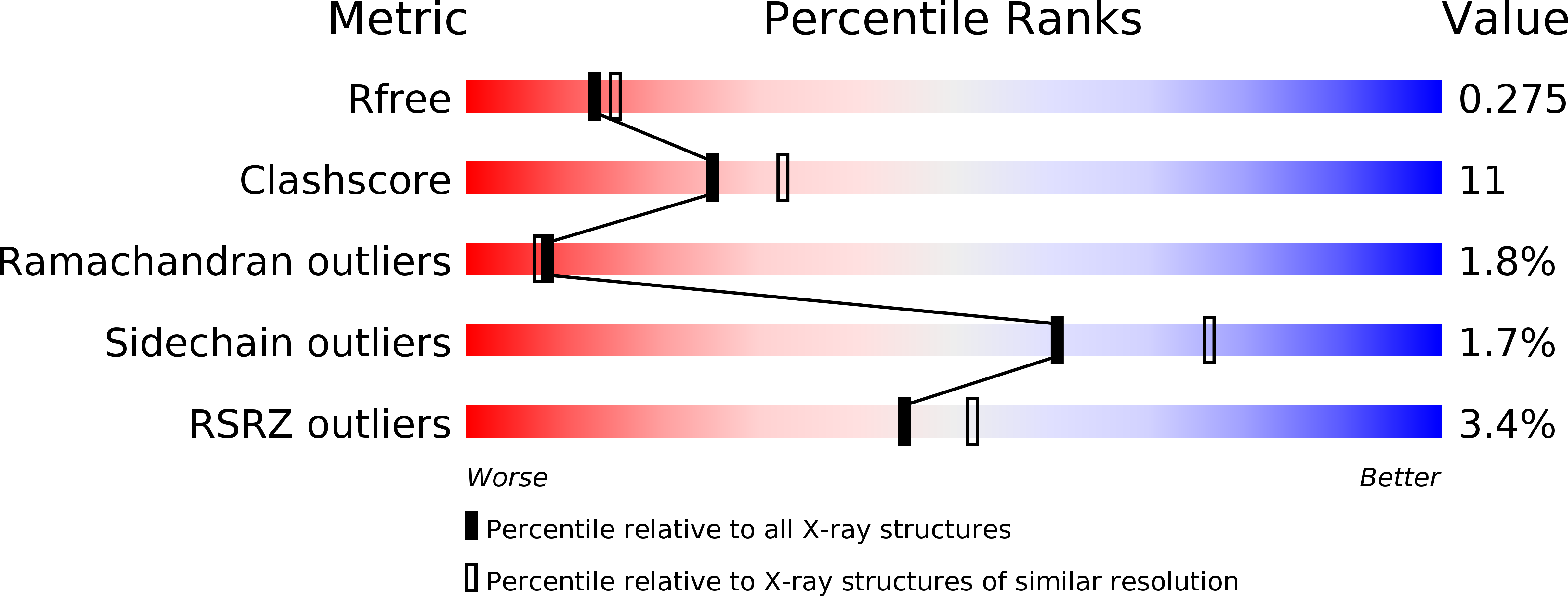 4NKB validation report