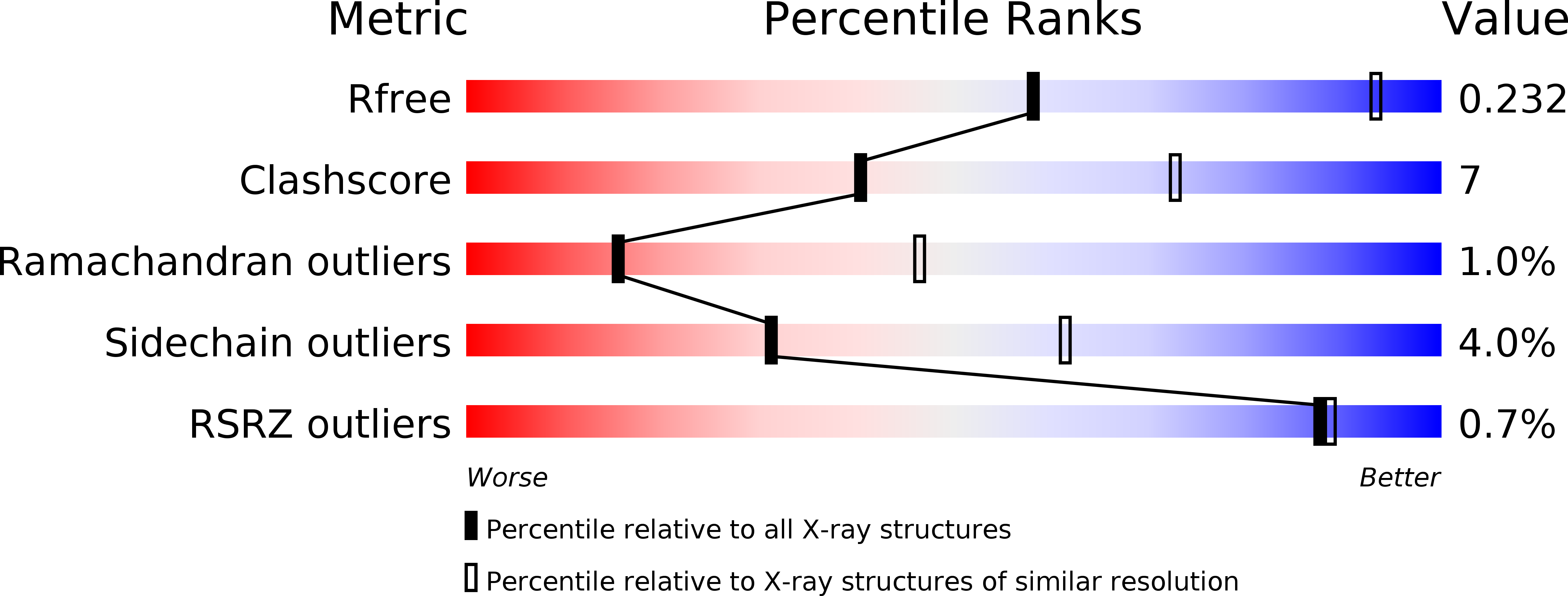 4NKD validation report