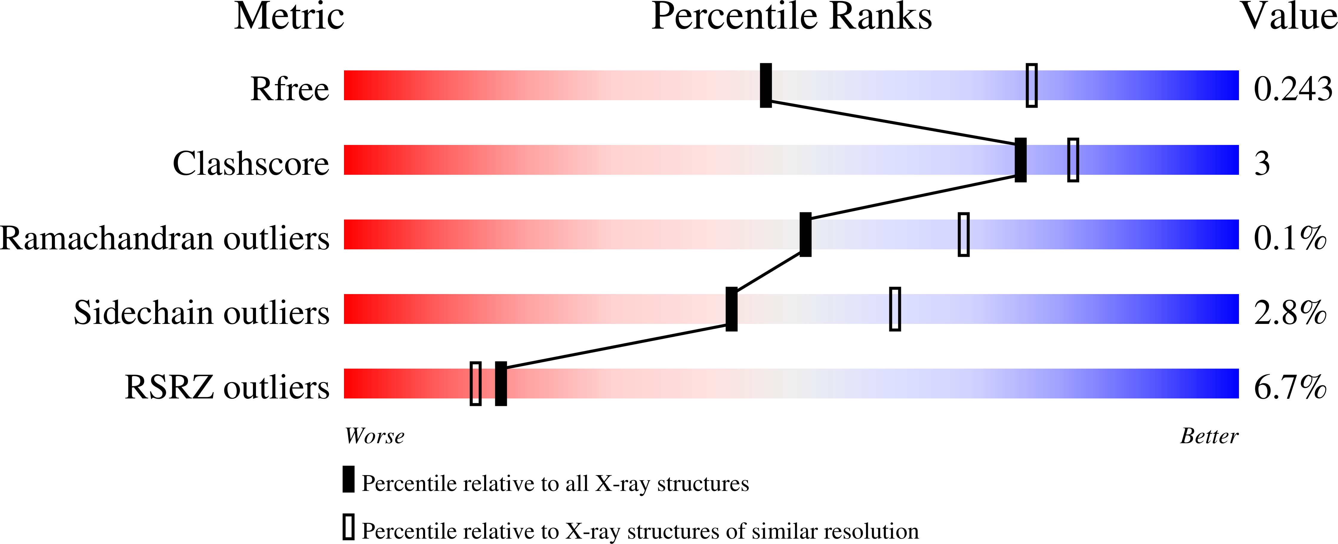 4NKV validation report