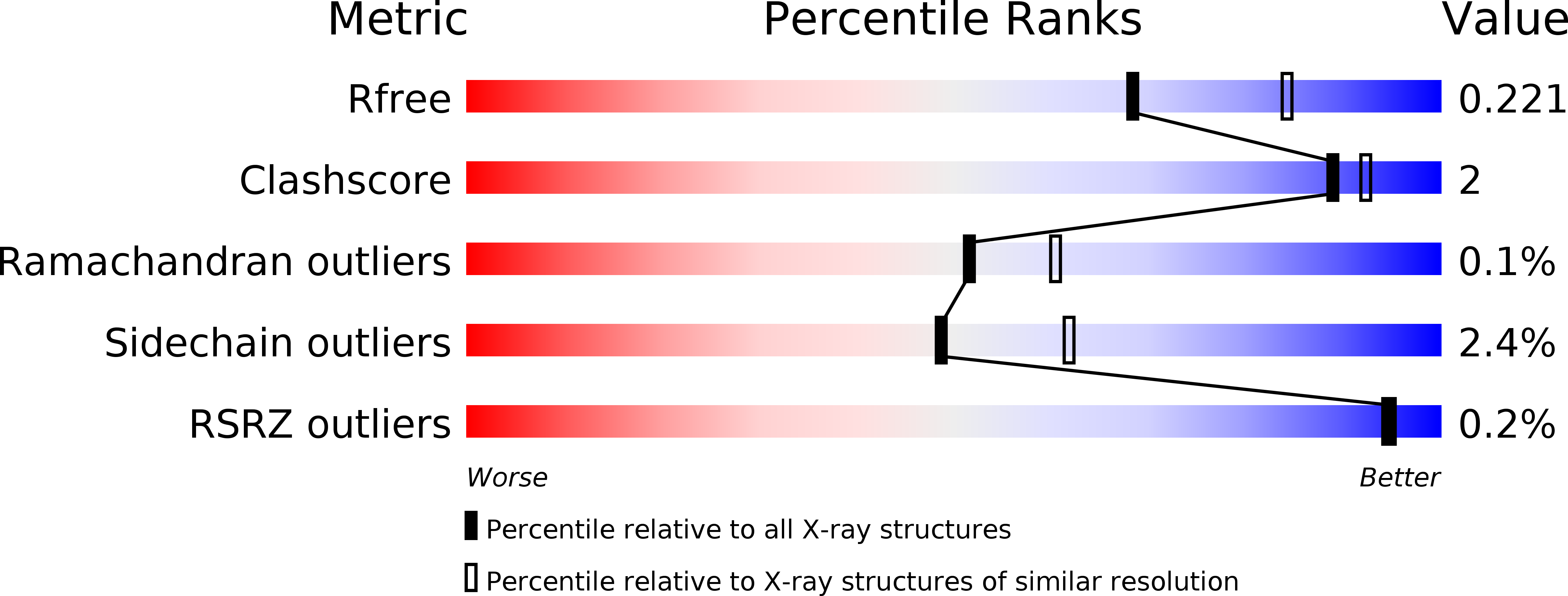 4NMB validation report
