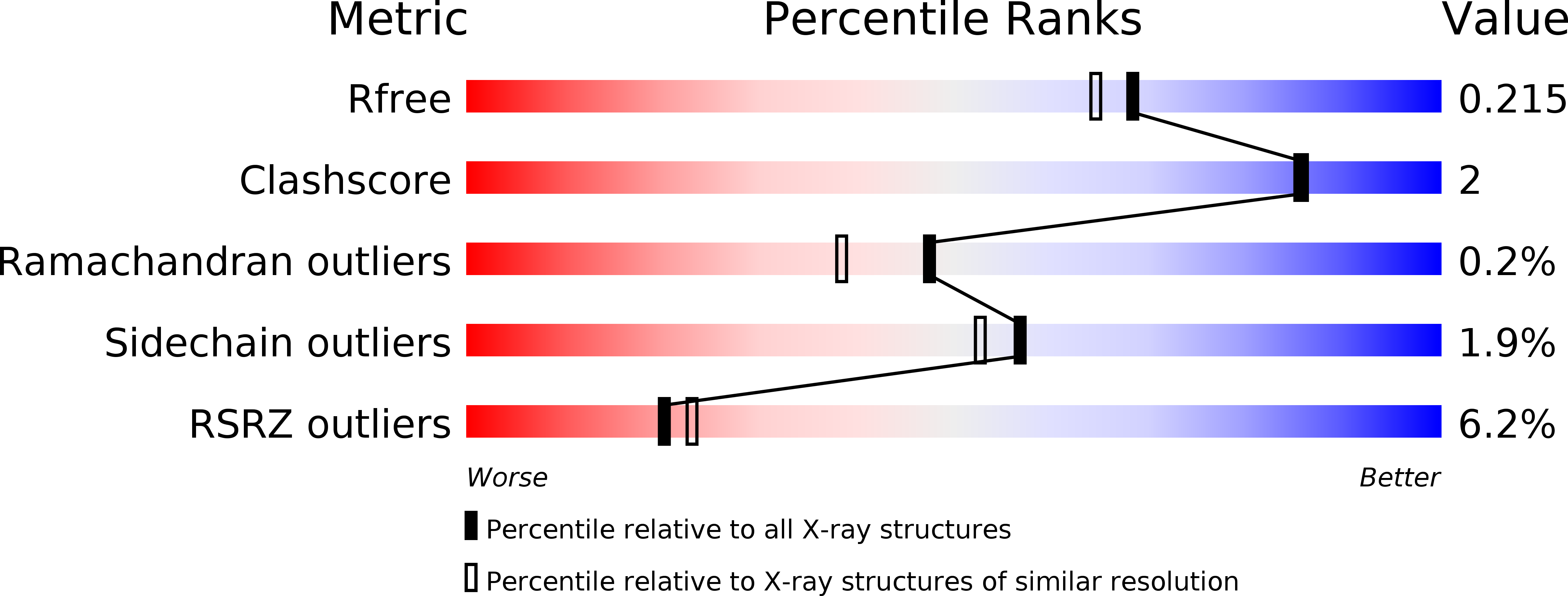 4NMC validation report