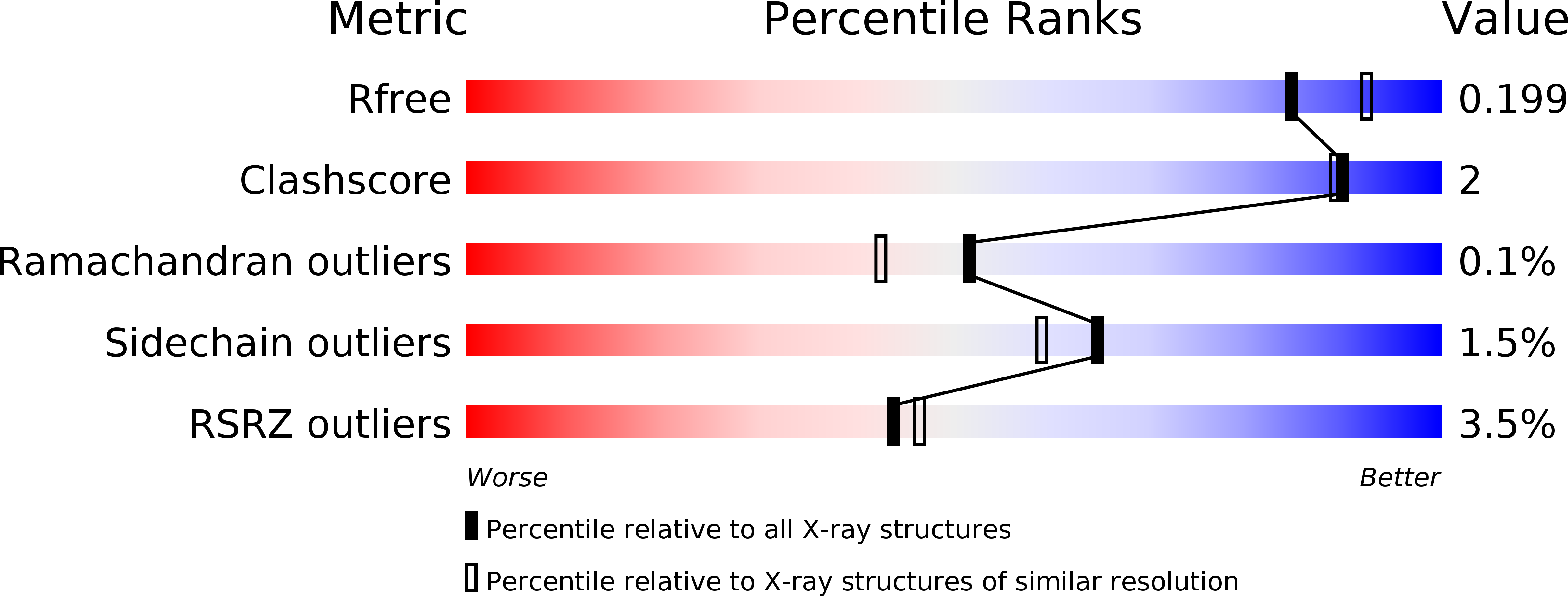 4NMD validation report