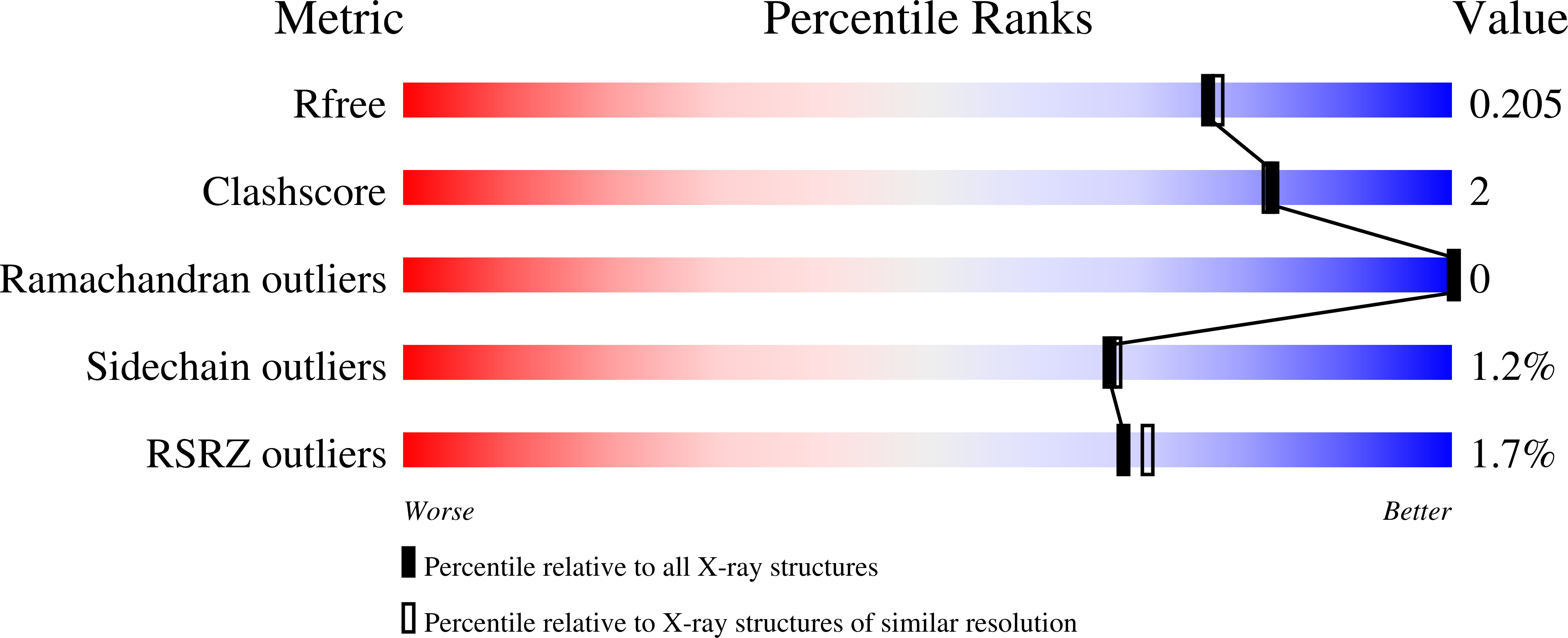 4NMY validation report