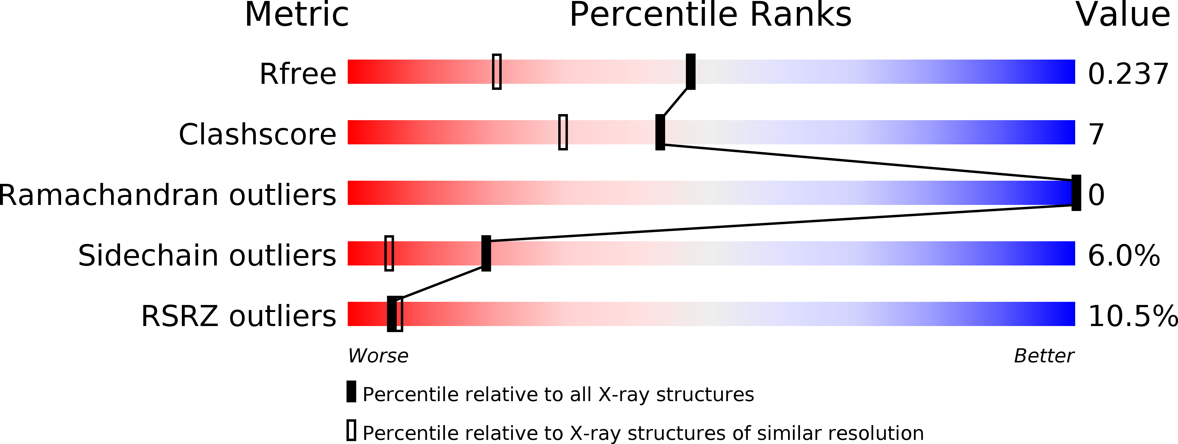 4NO7 validation report