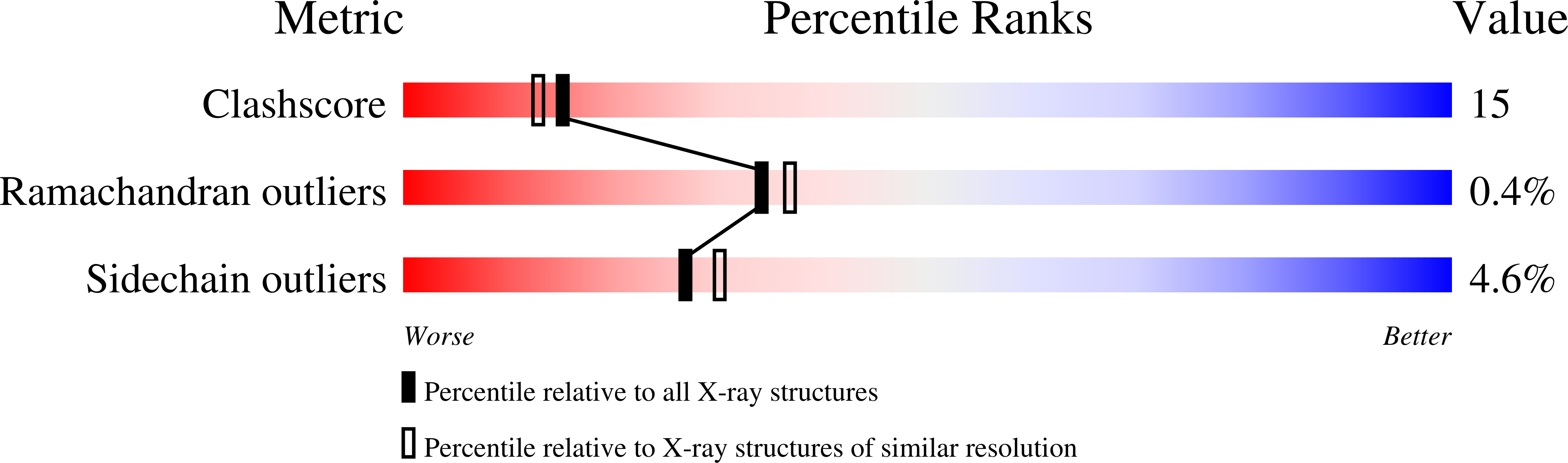 4NOS validation report