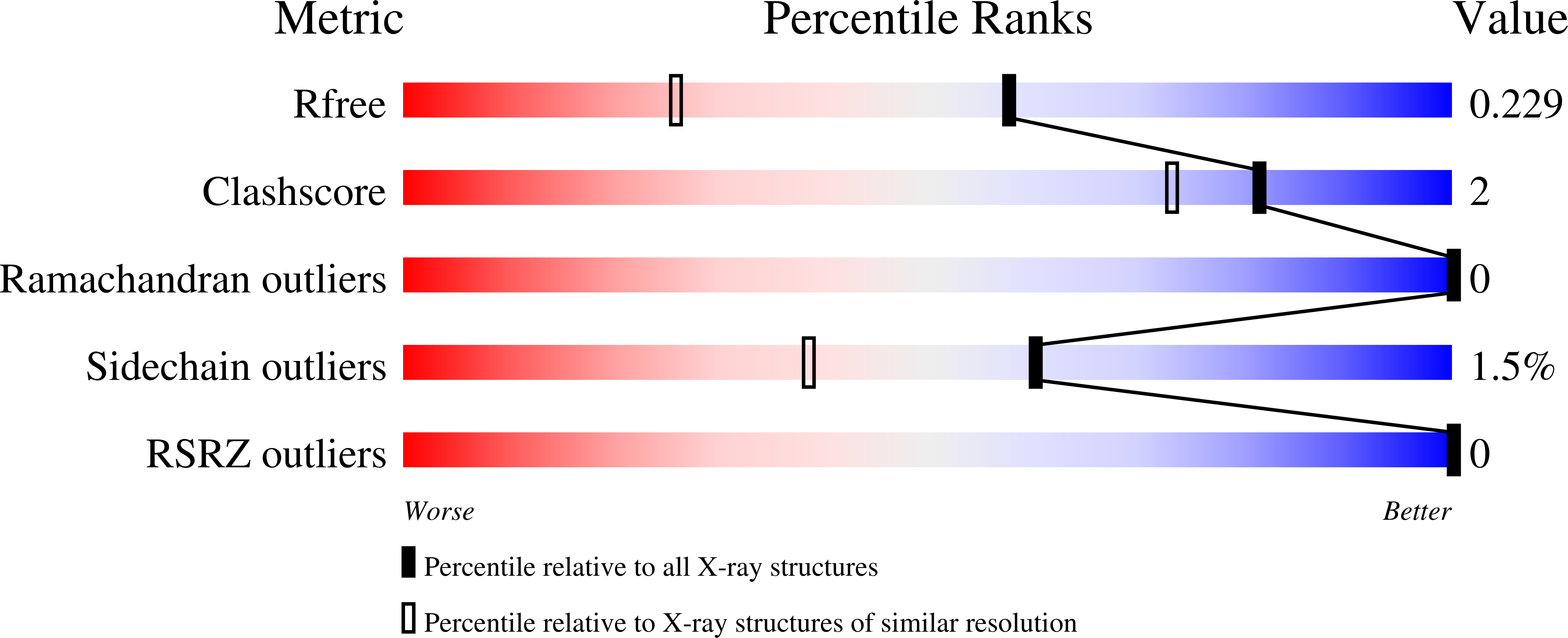 4NP3 validation report
