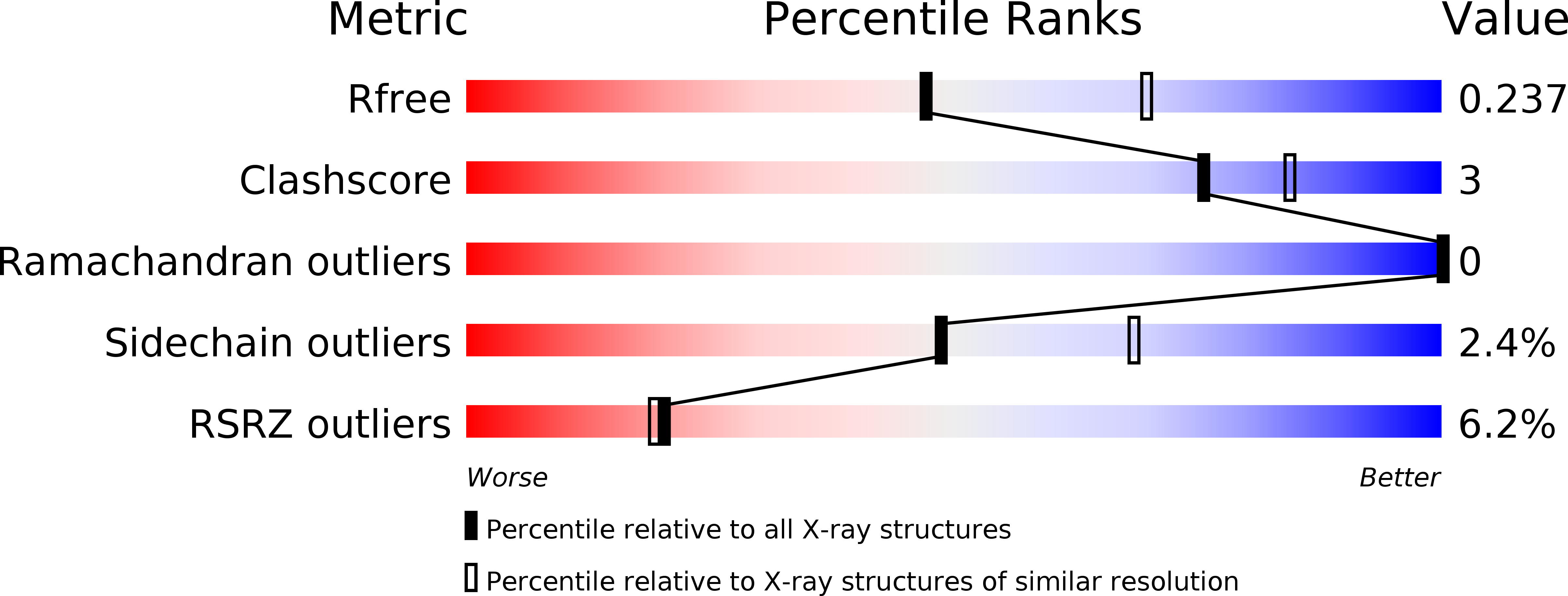 4NPV validation report