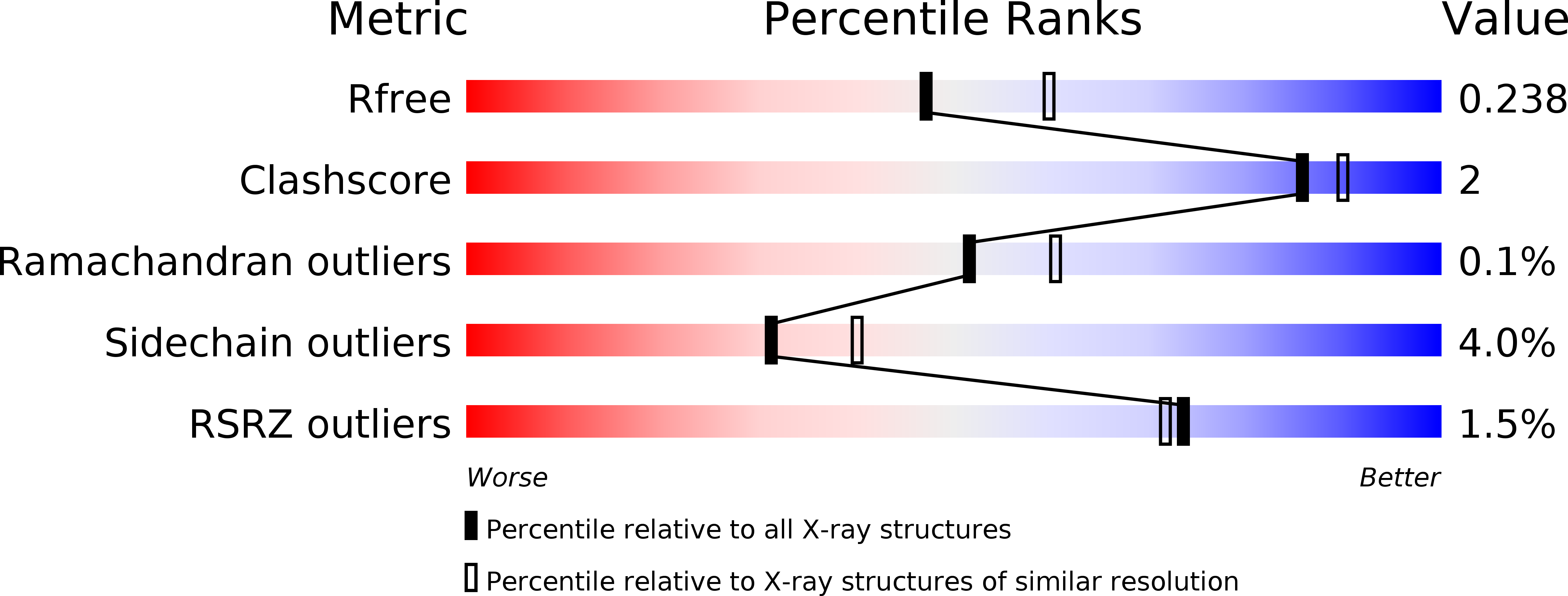4NQD validation report