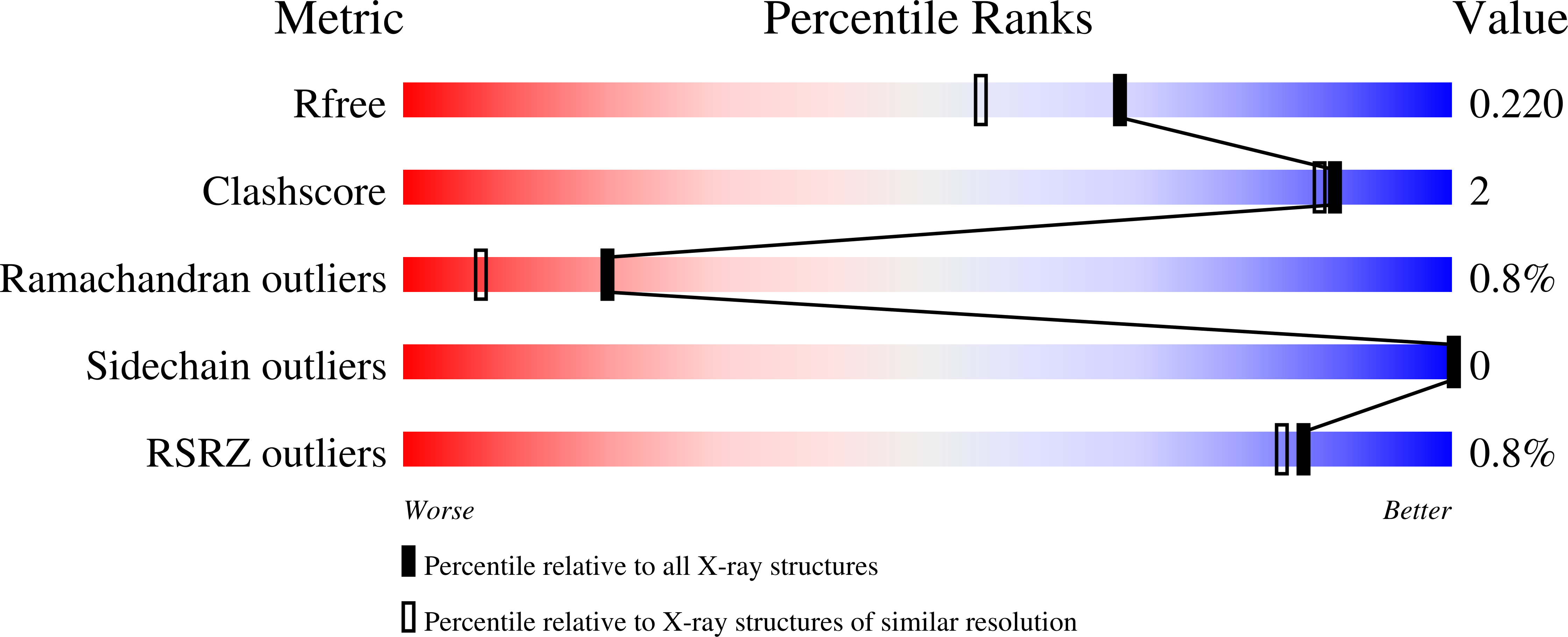 4NS0 validation report