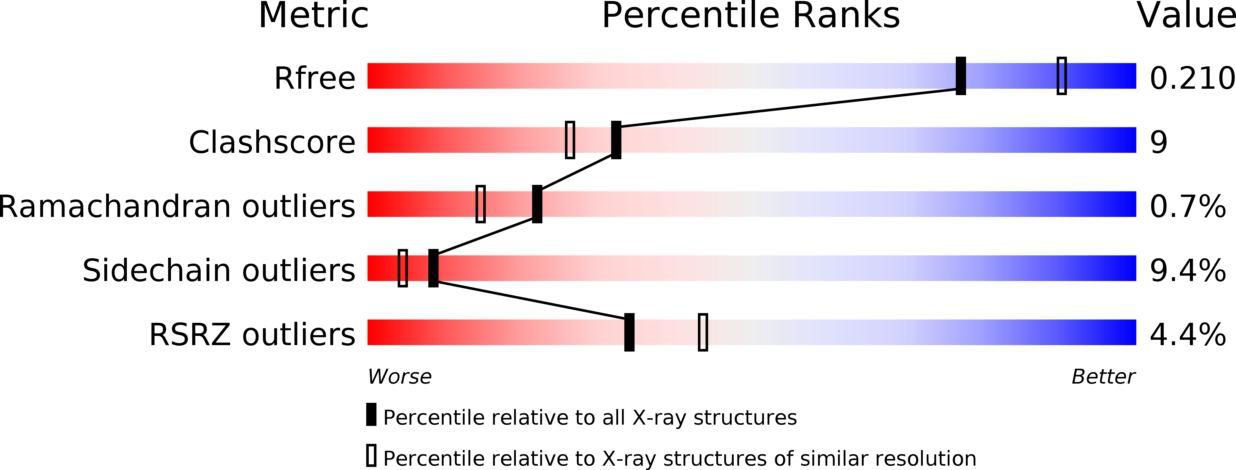 4NS4 validation report