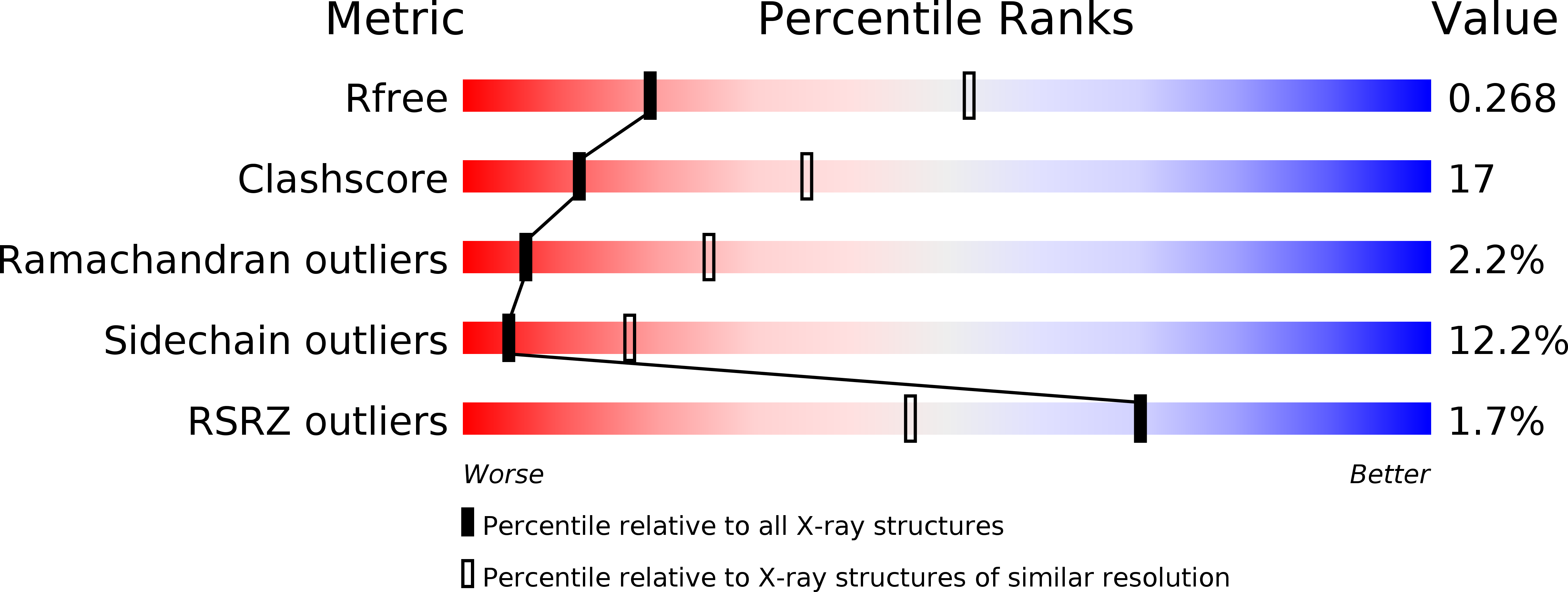 4NSB validation report