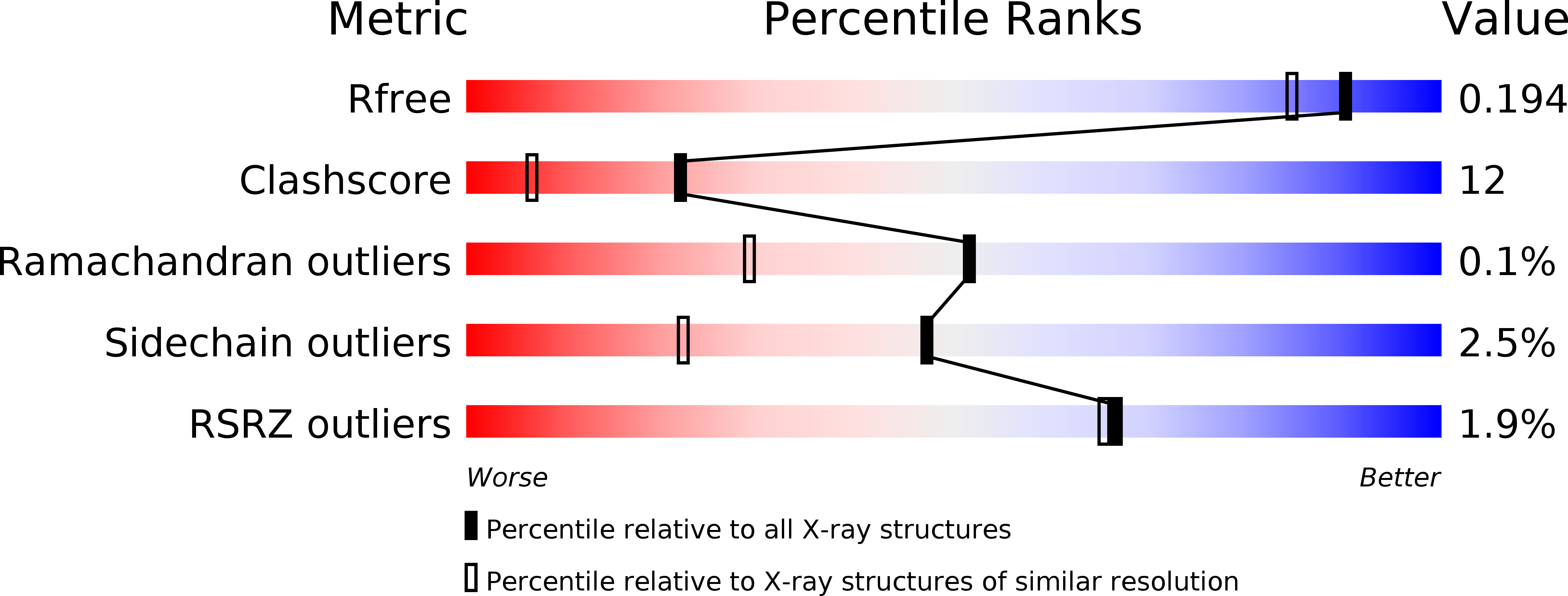 4NSN validation report