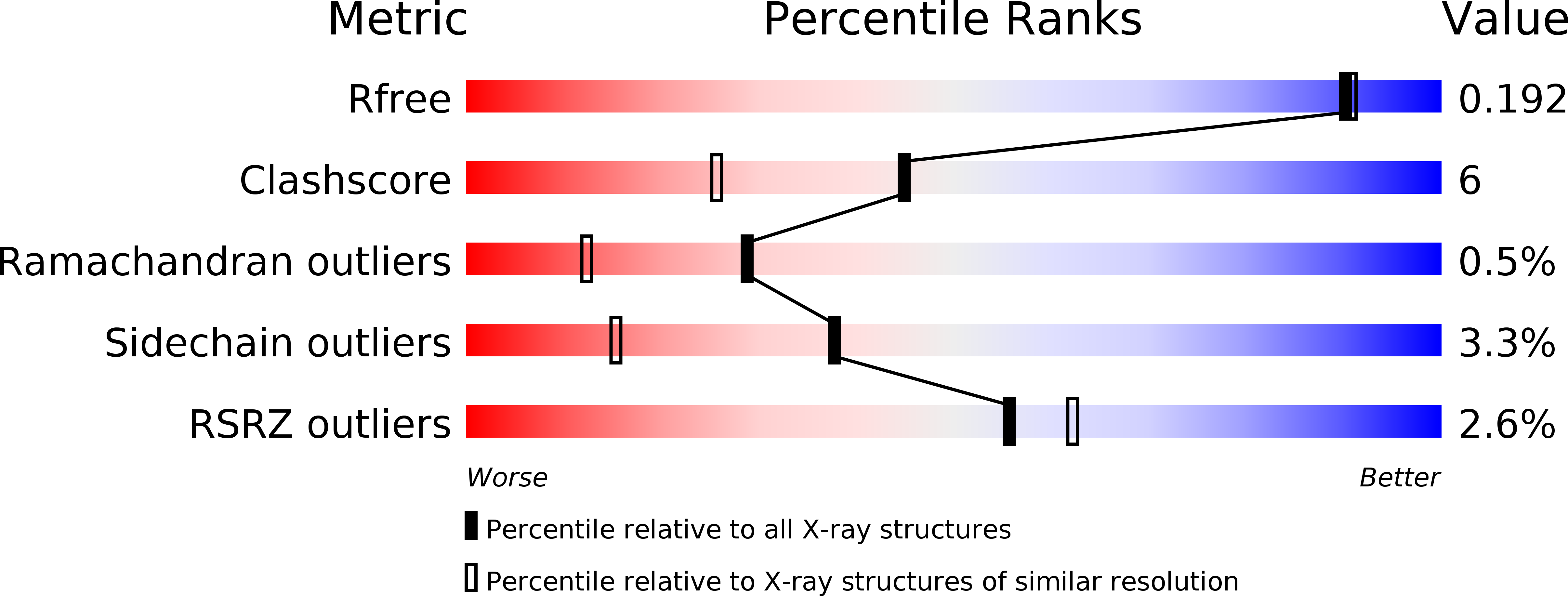 4NUO validation report