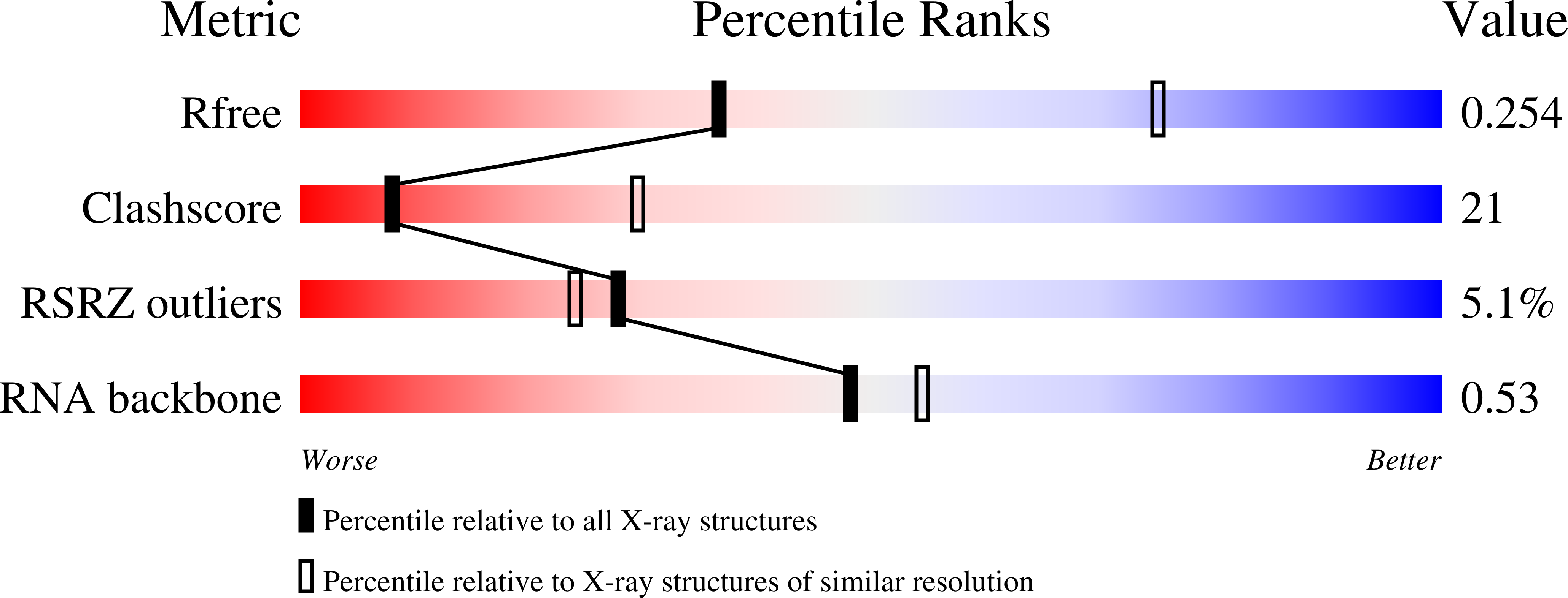 4NYD validation report