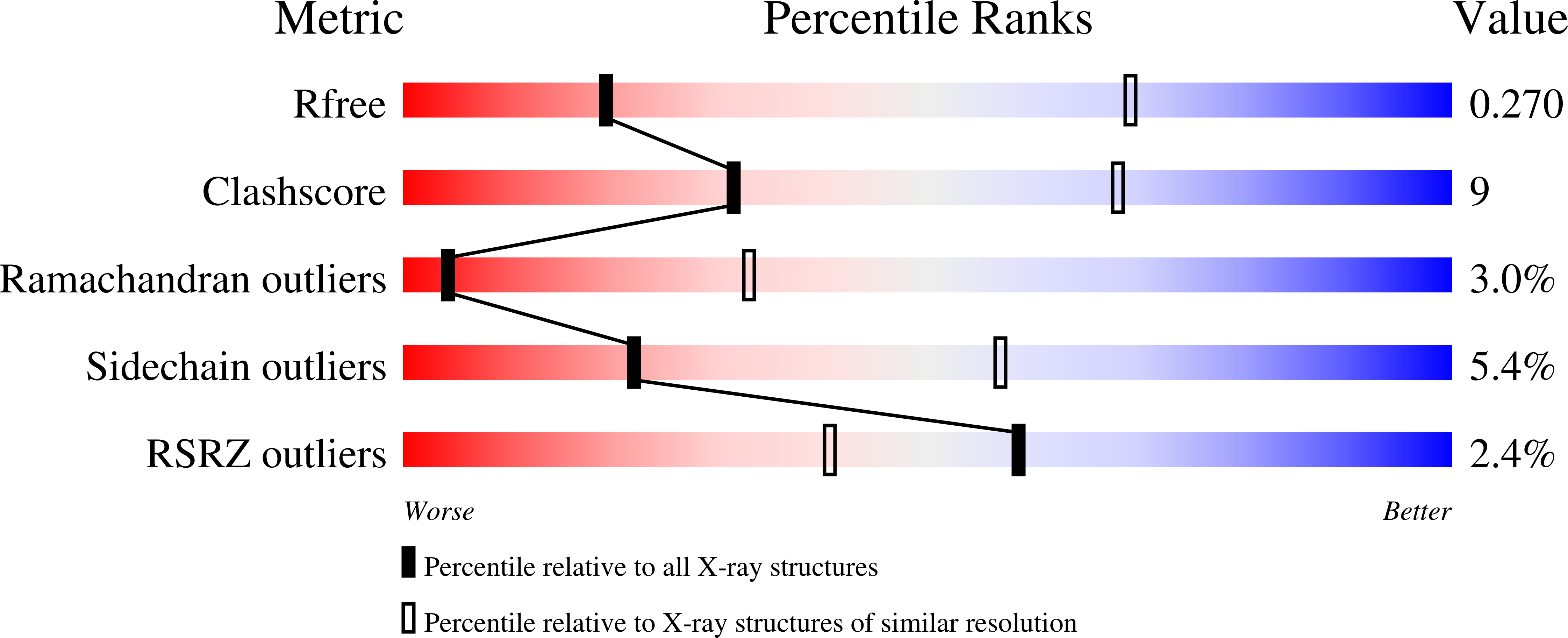 4NZW validation report