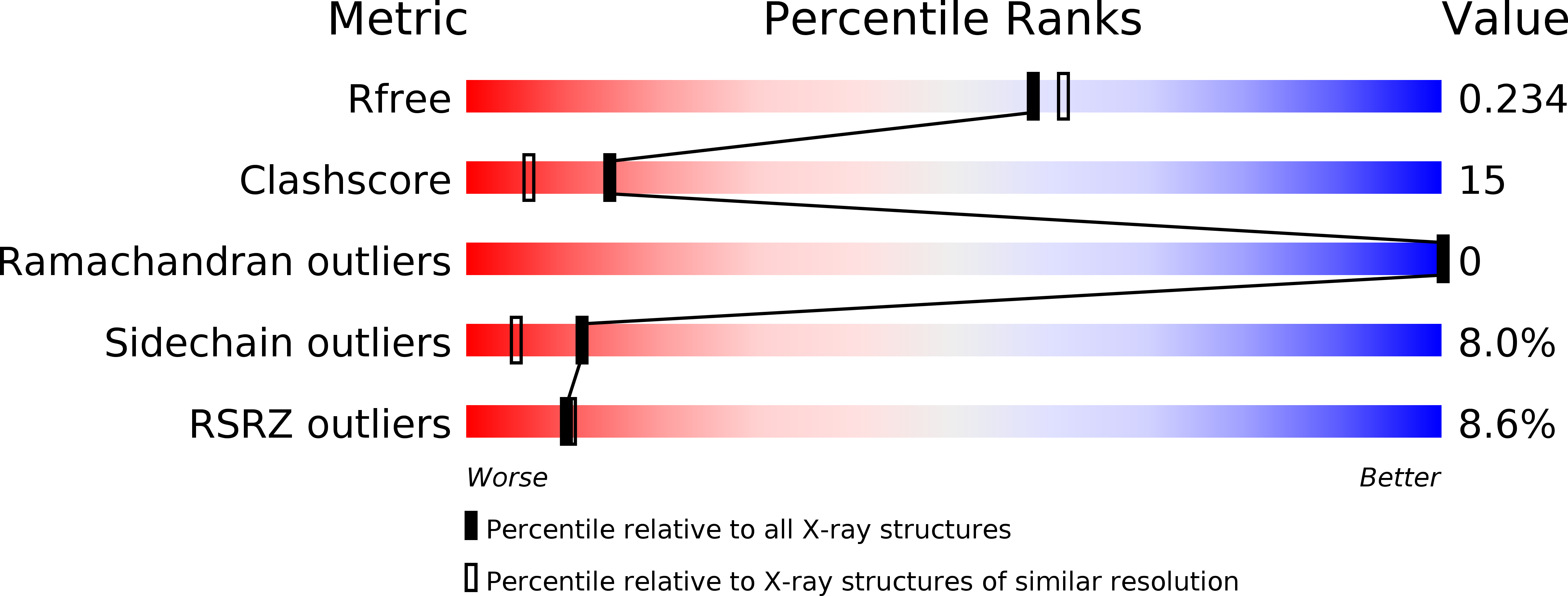 4O0J validation report