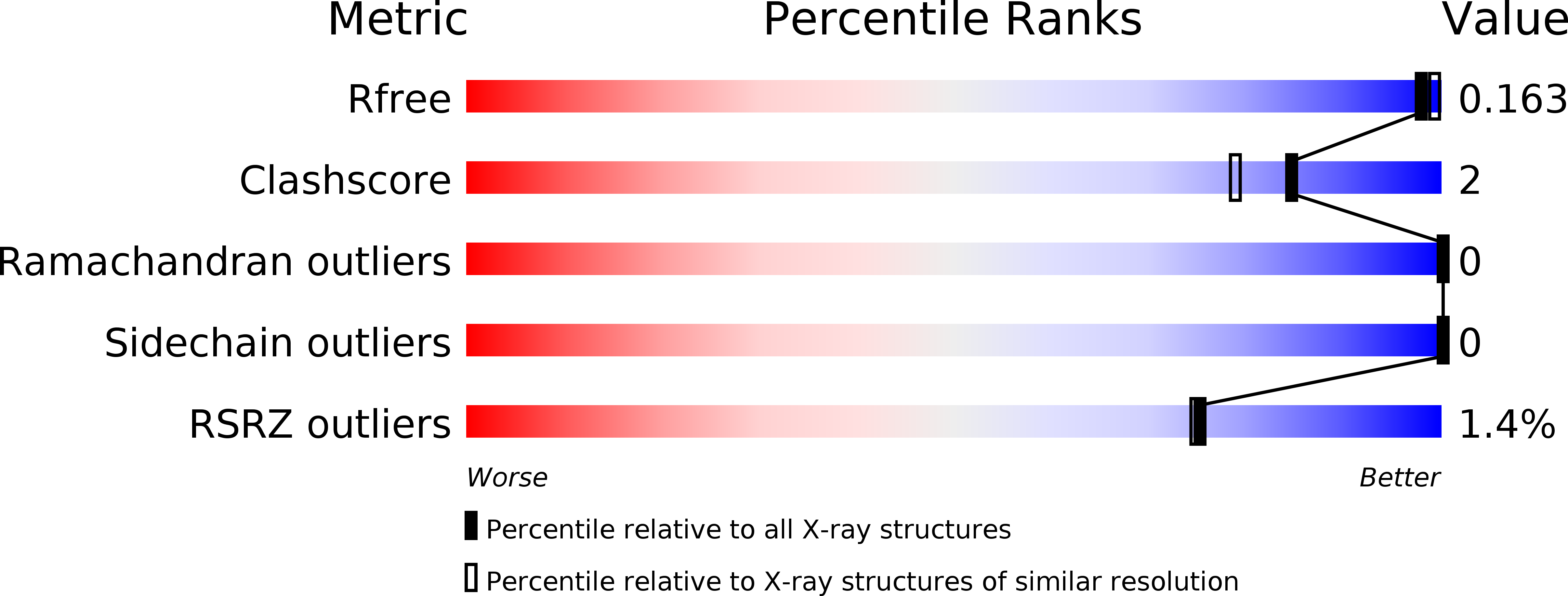 4O11 validation report