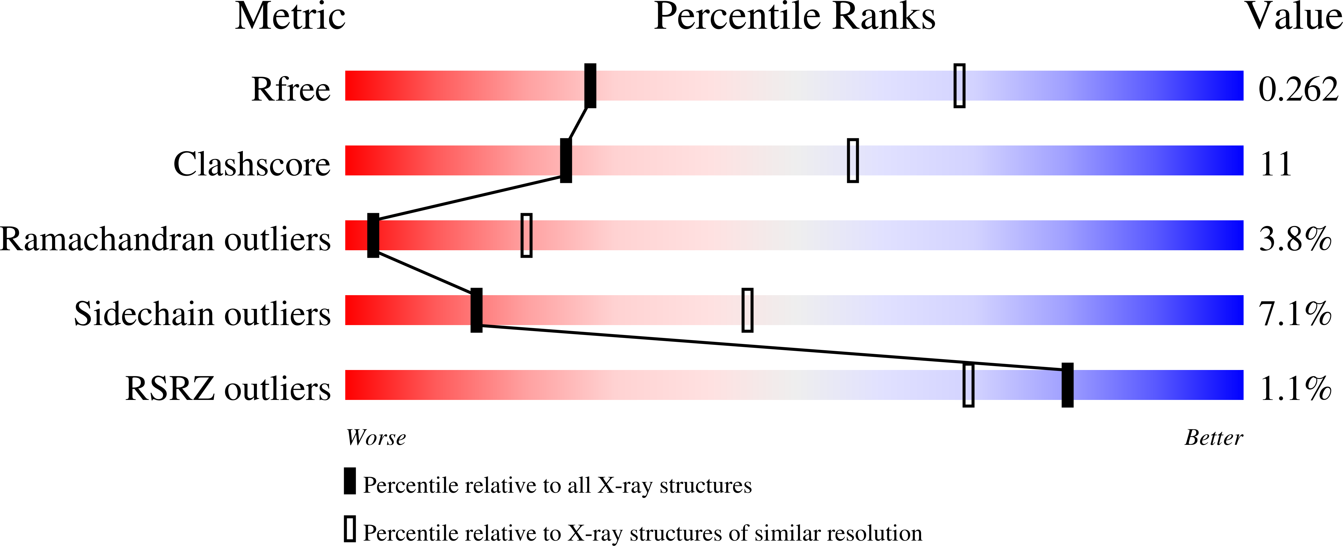 4O27 validation report