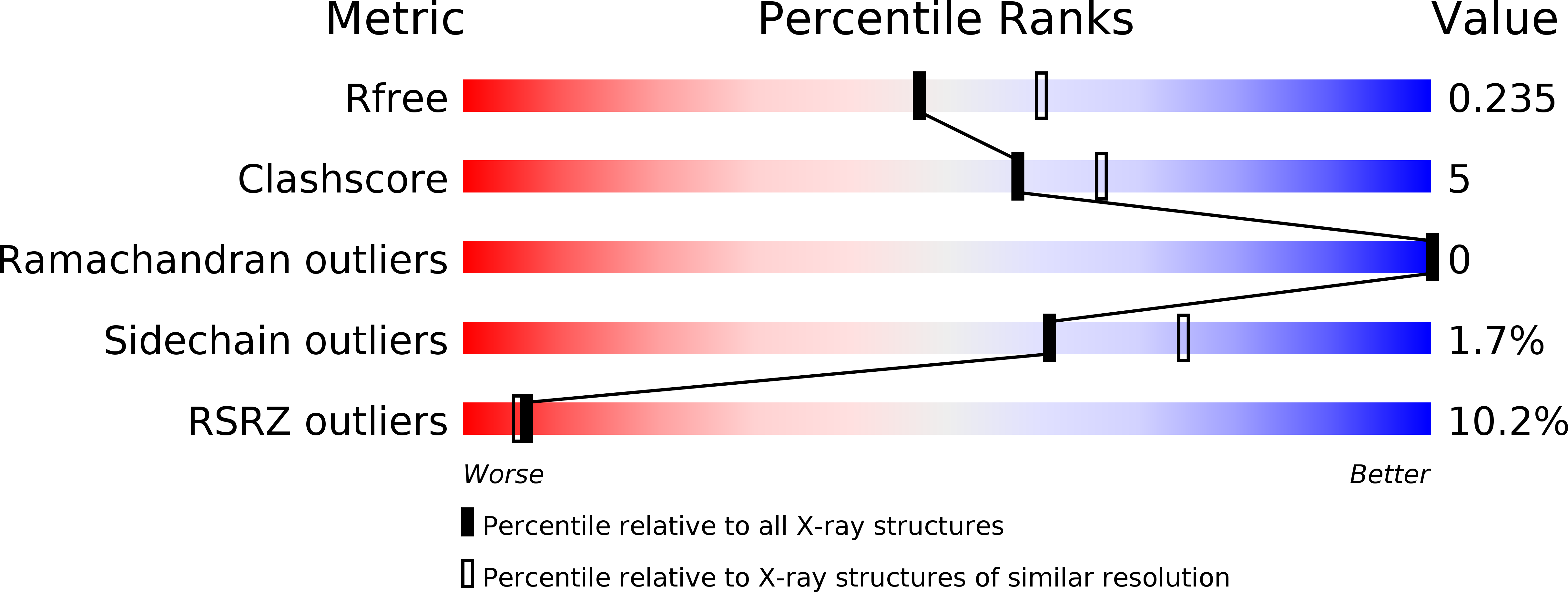 4O2I validation report