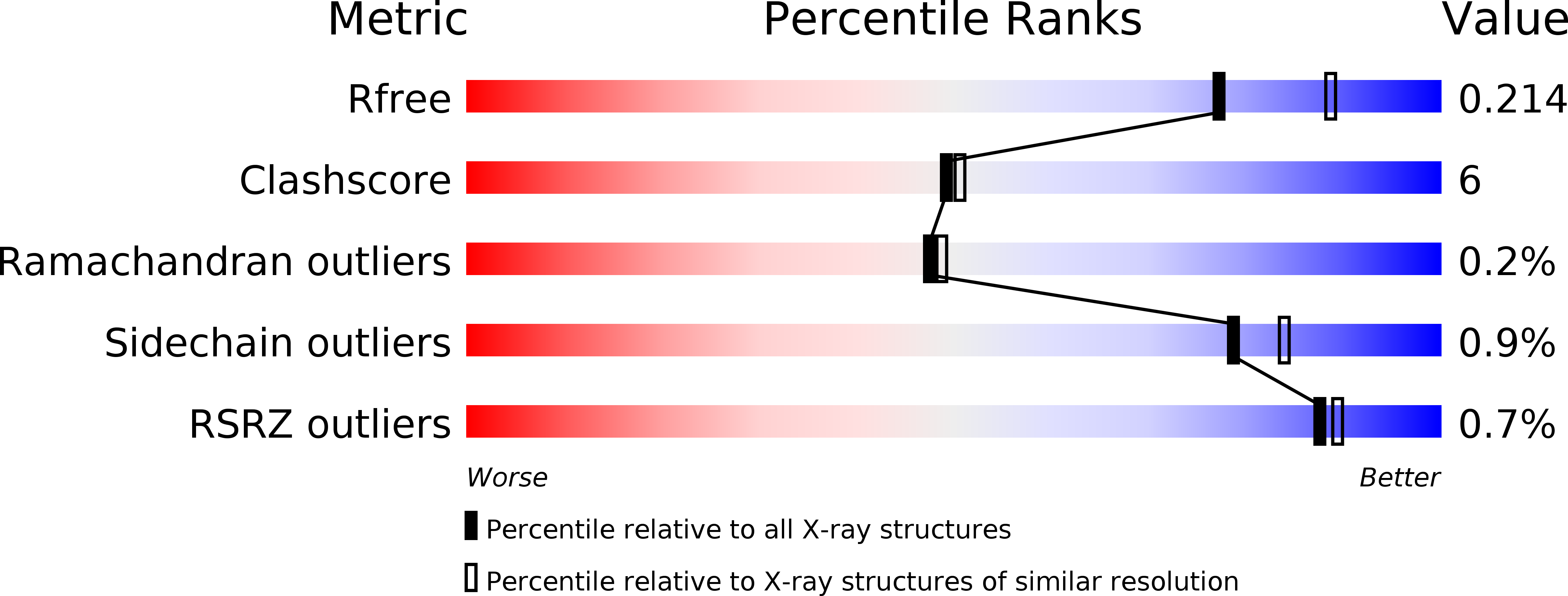4O3F validation report