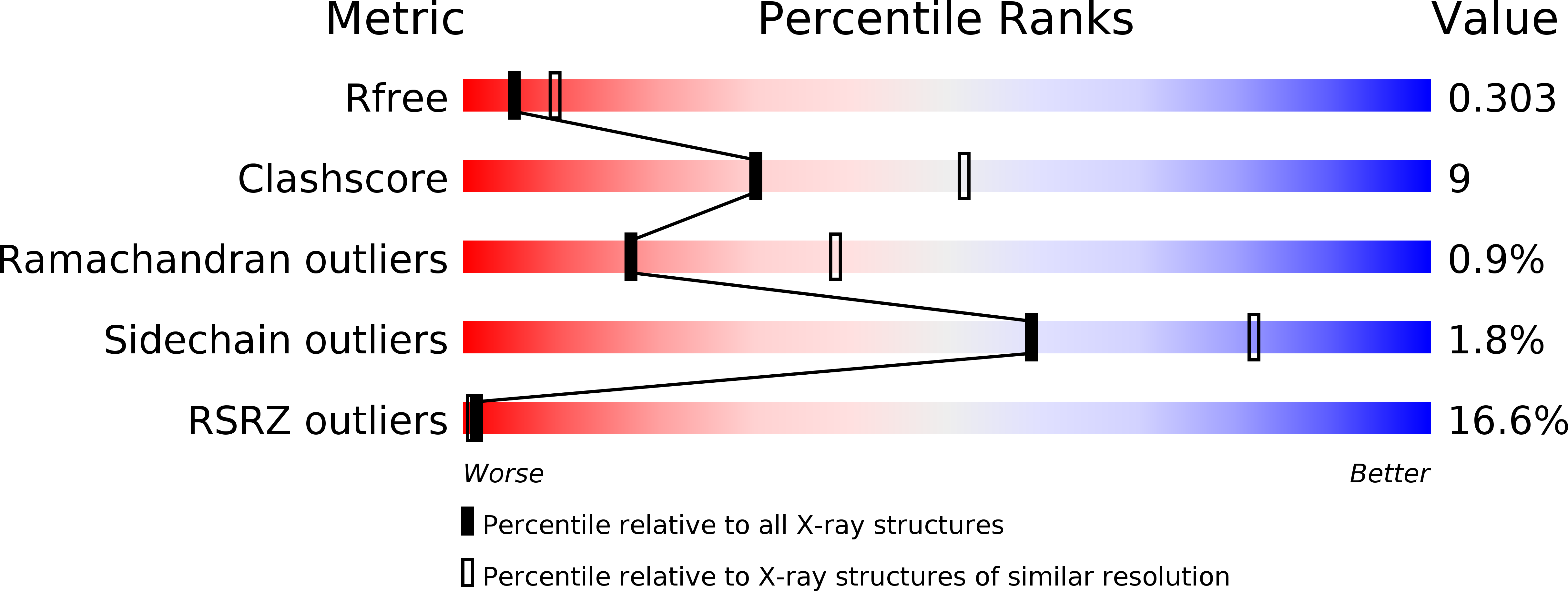 4O4G validation report