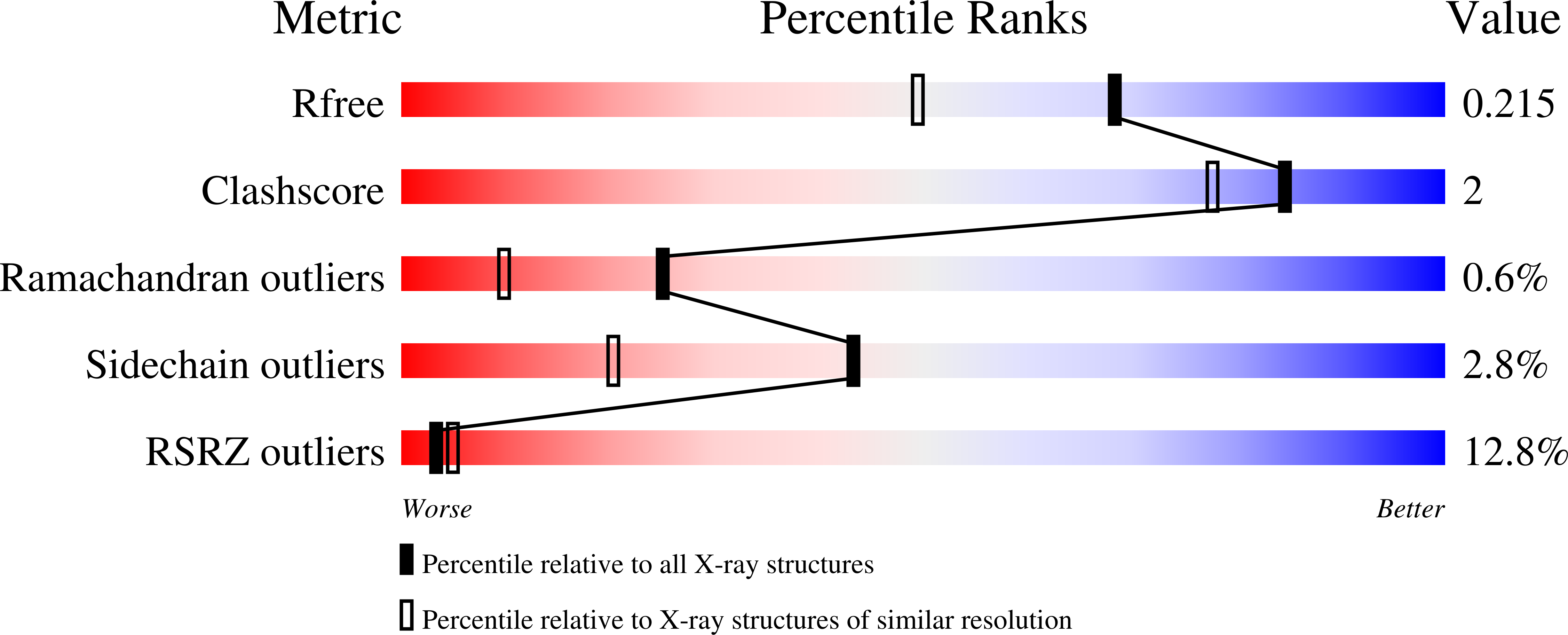 4O95 validation report