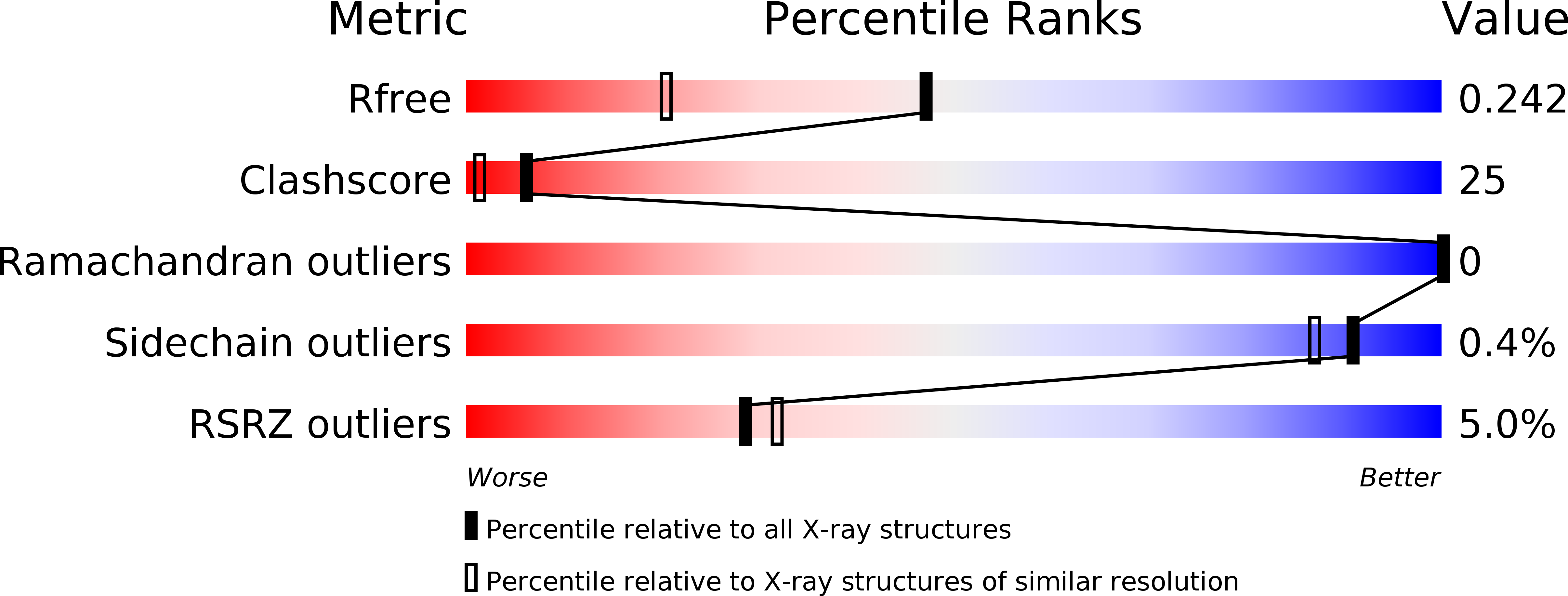 4OAS validation report