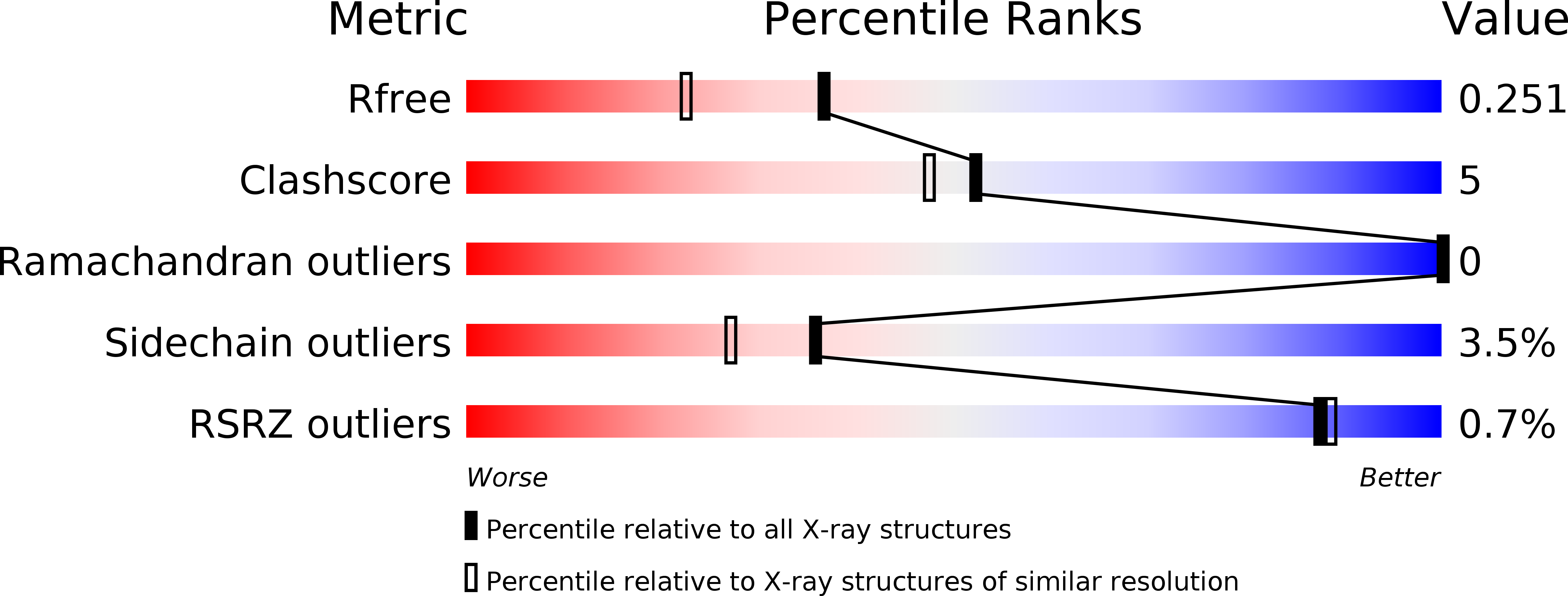 4OBD validation report
