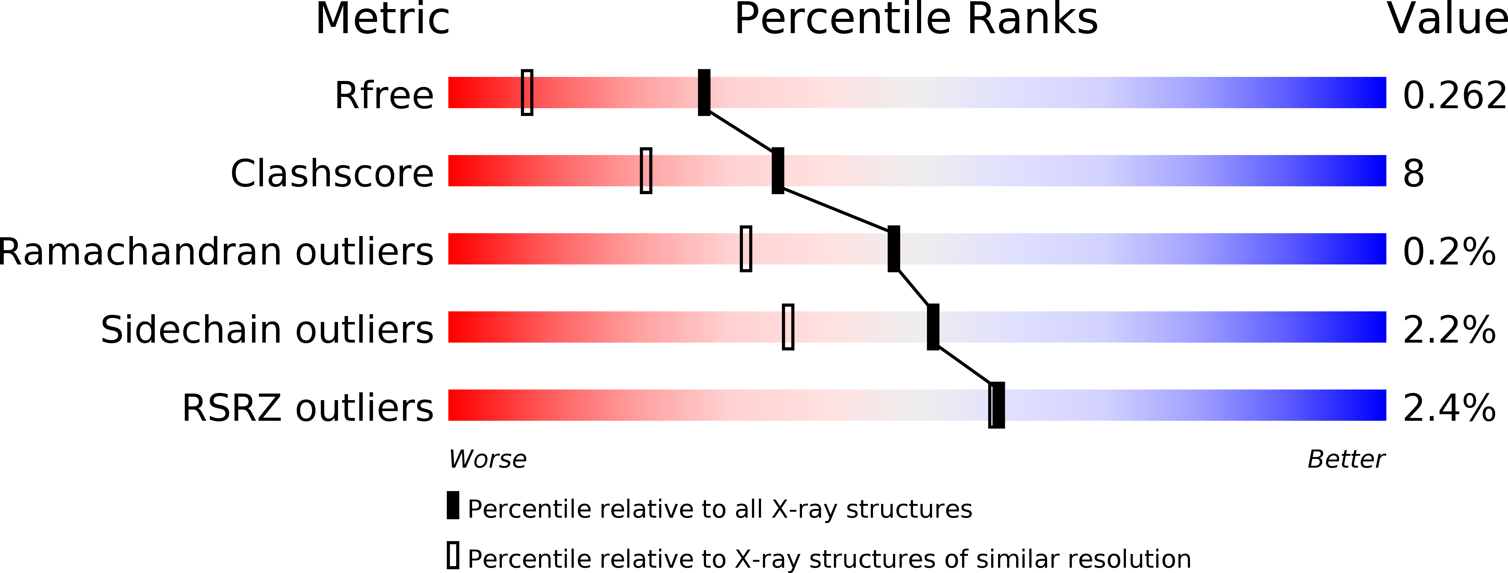 4OBG validation report