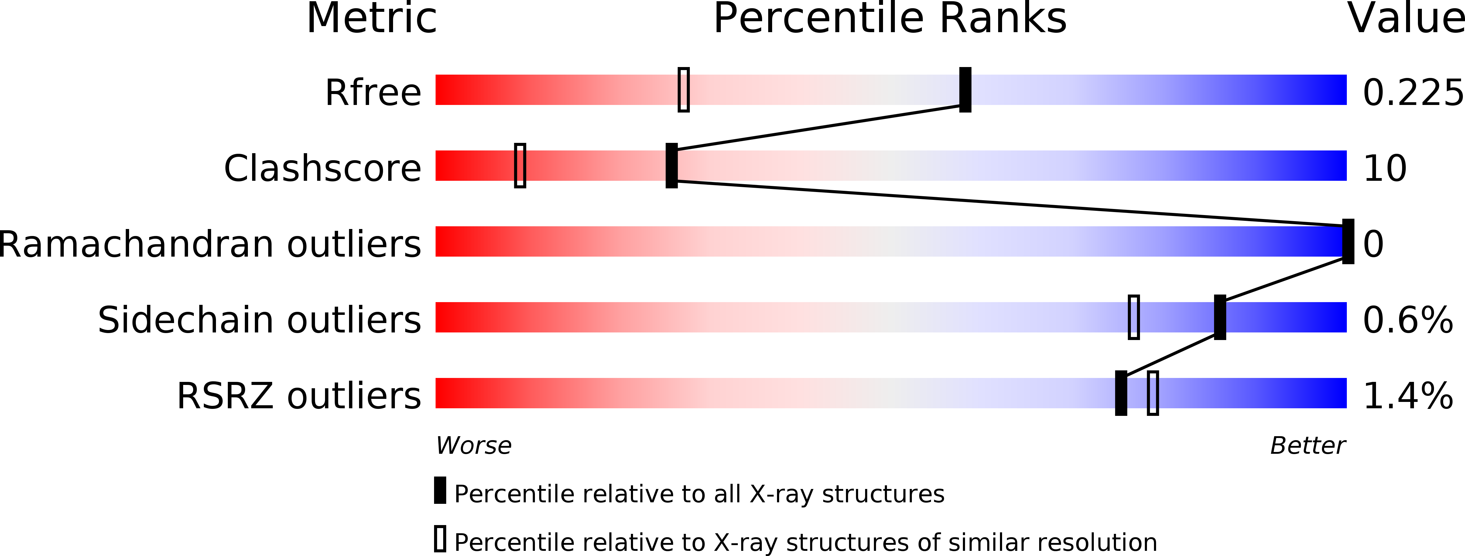 4OBK validation report