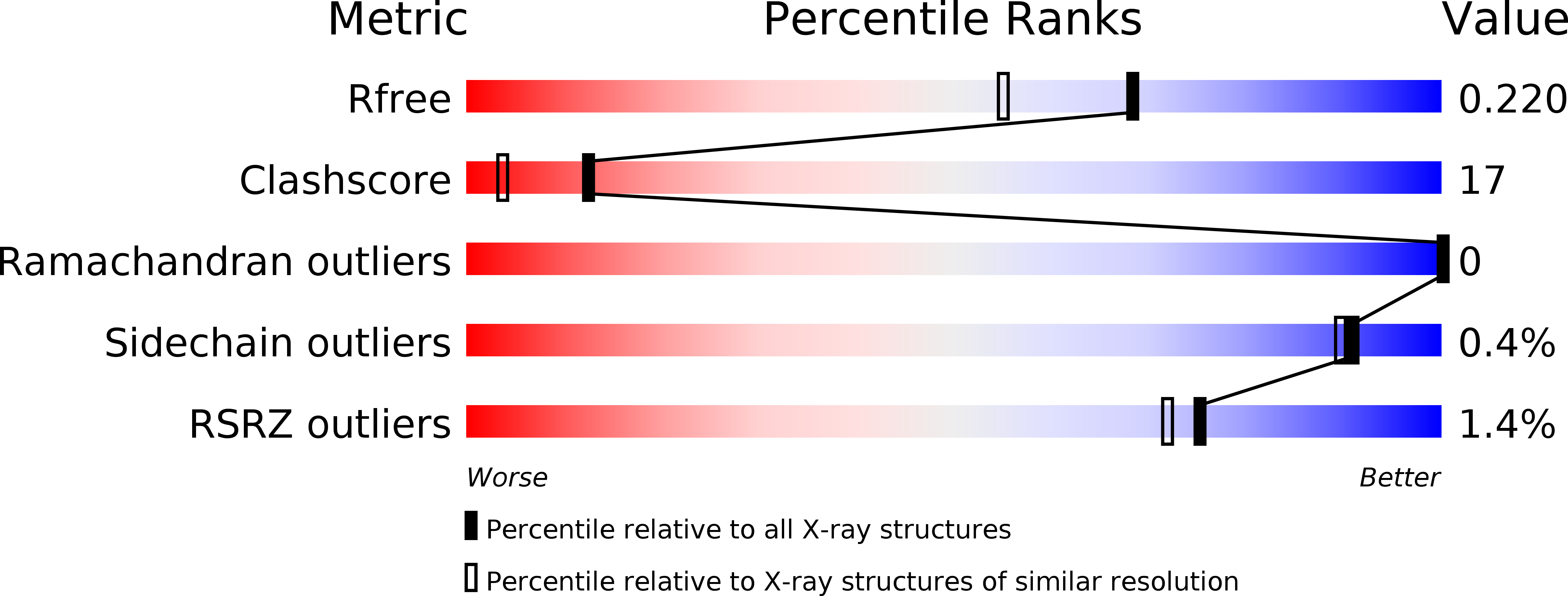 4OCC validation report