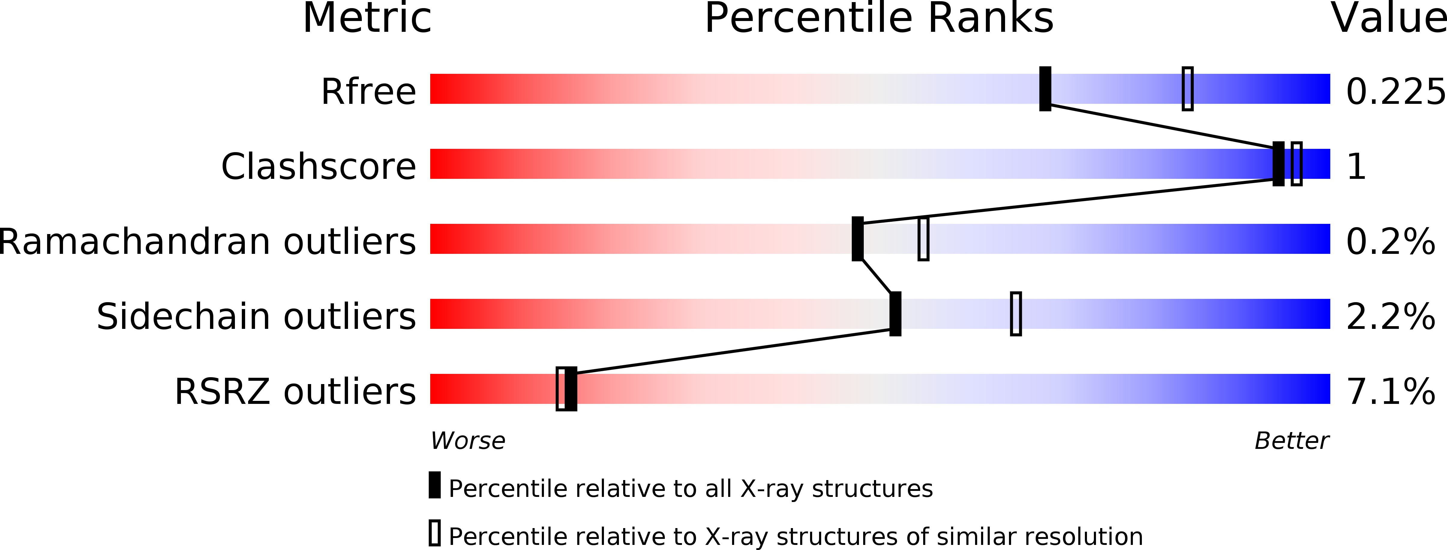 4OEJ validation report