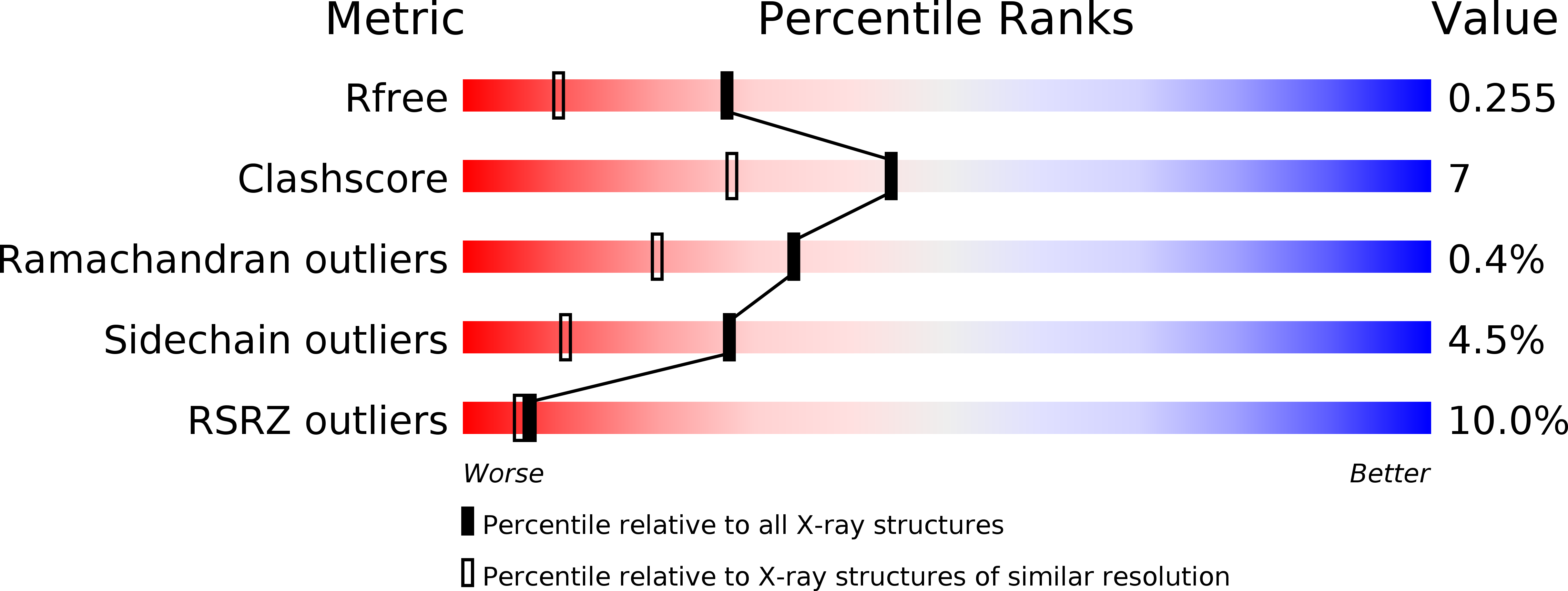 4OEY validation report