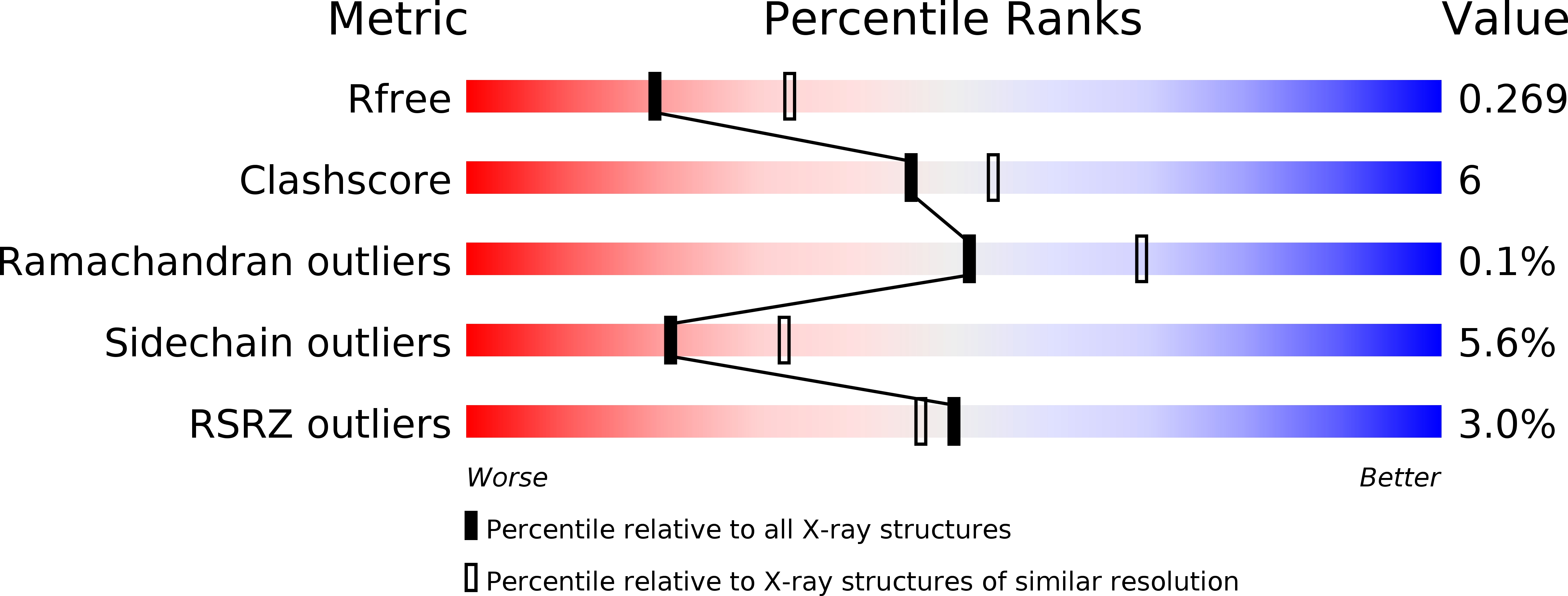 4OFM validation report